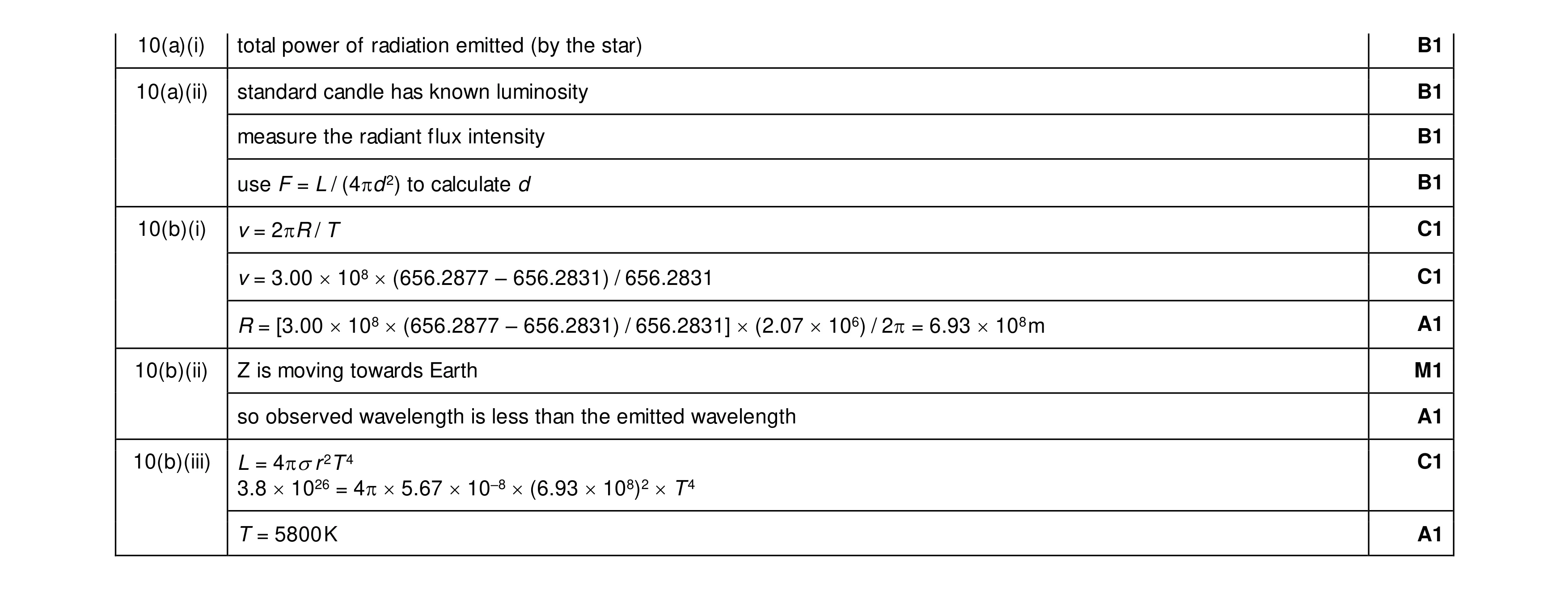Mark scheme for question 14