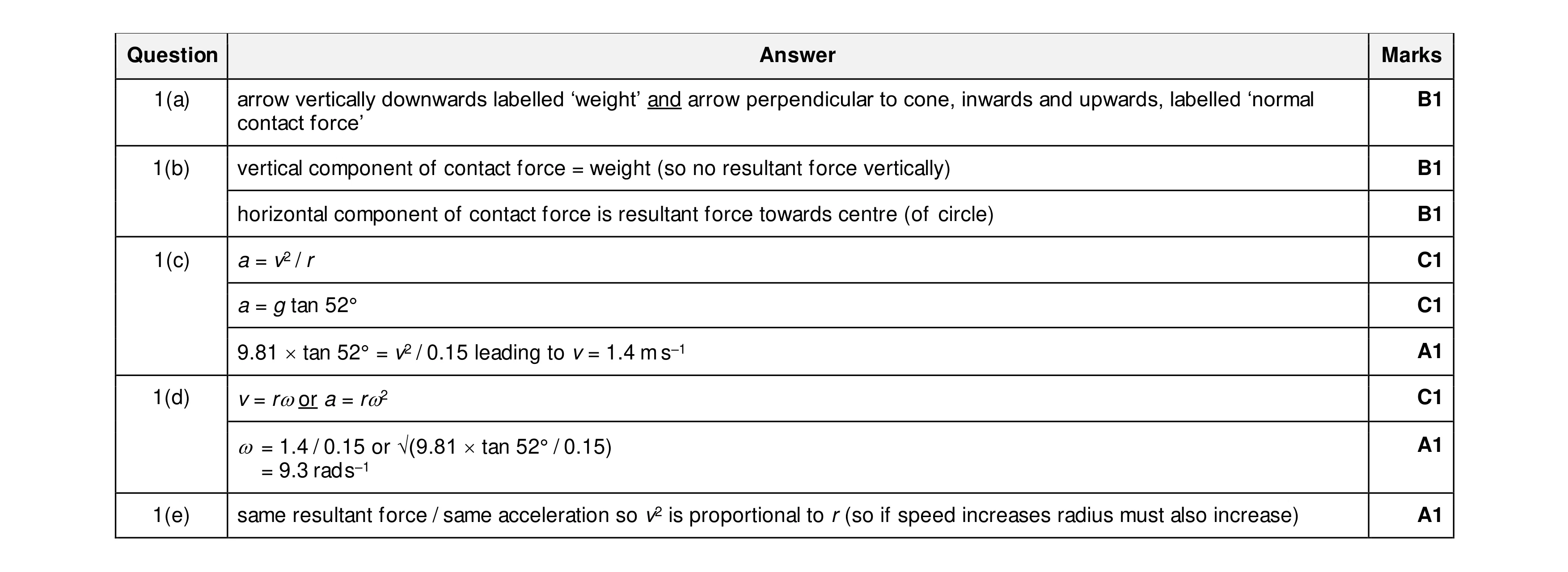 Mark scheme for question 29