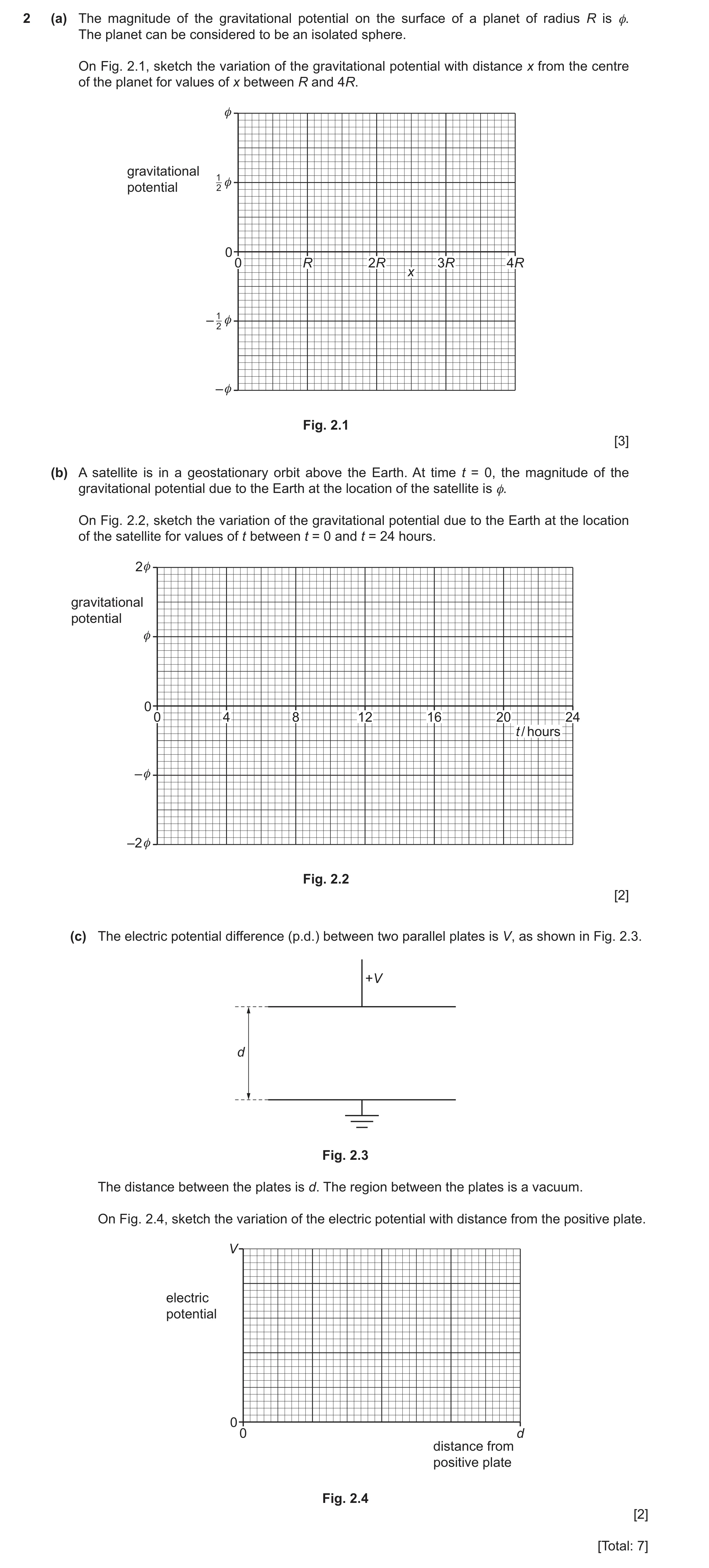 Question 14: (a) The magnitude of the gravitational potential on the surface of a planet of radius R is φ. The planet can be considered to be an isolate…