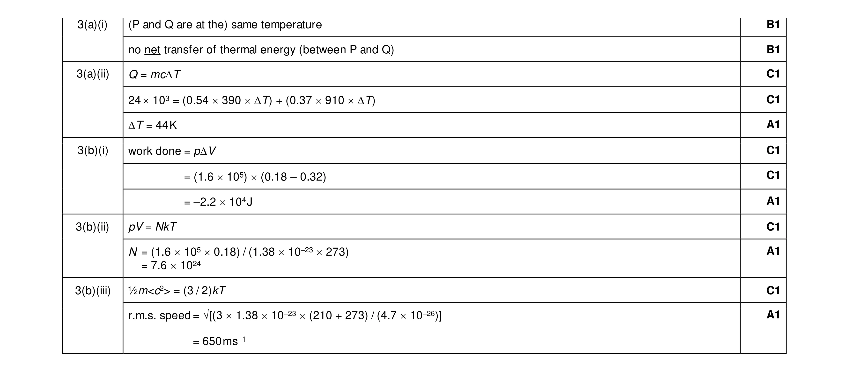 Mark scheme for question 36