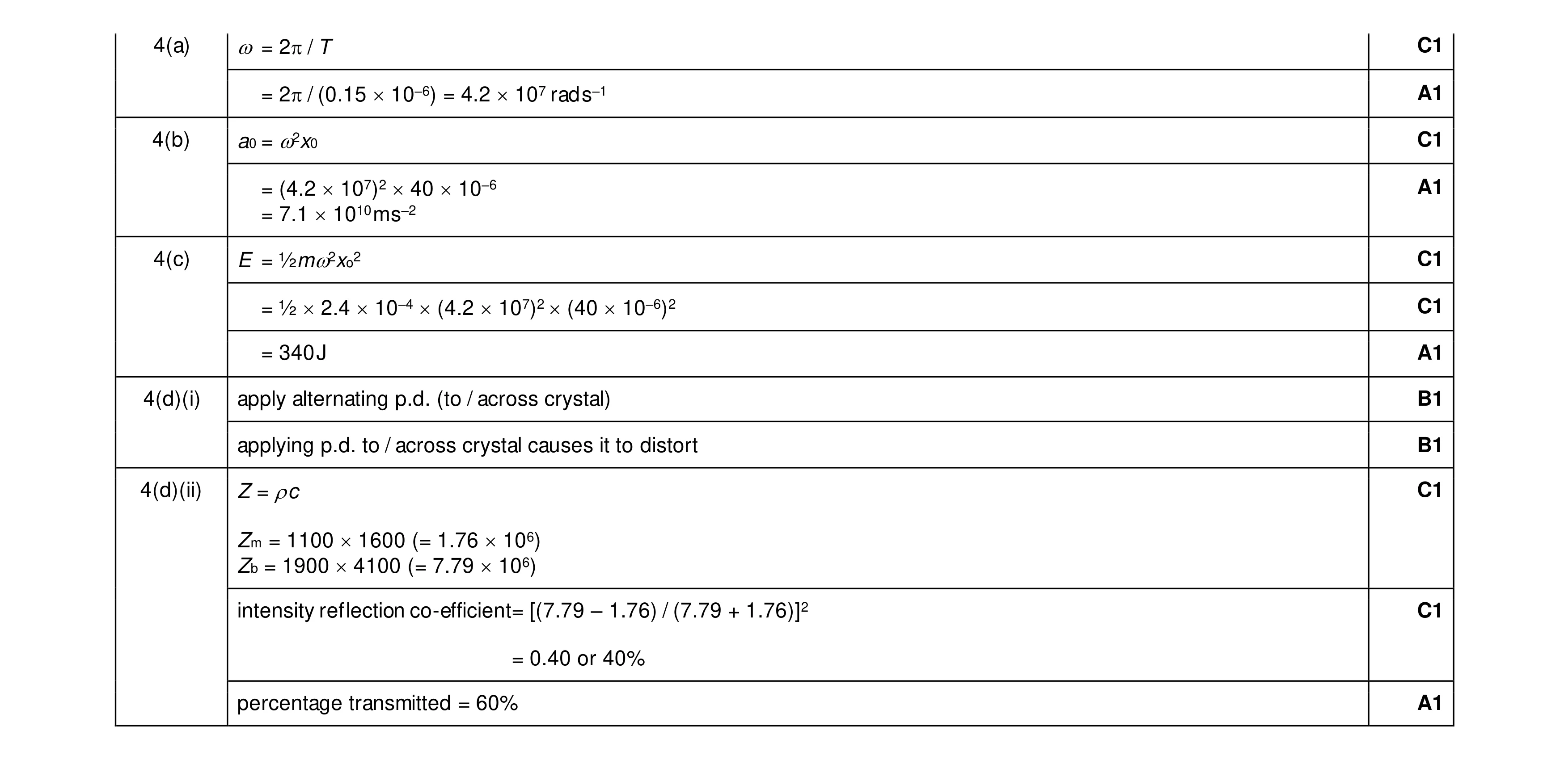 Mark scheme for question 51