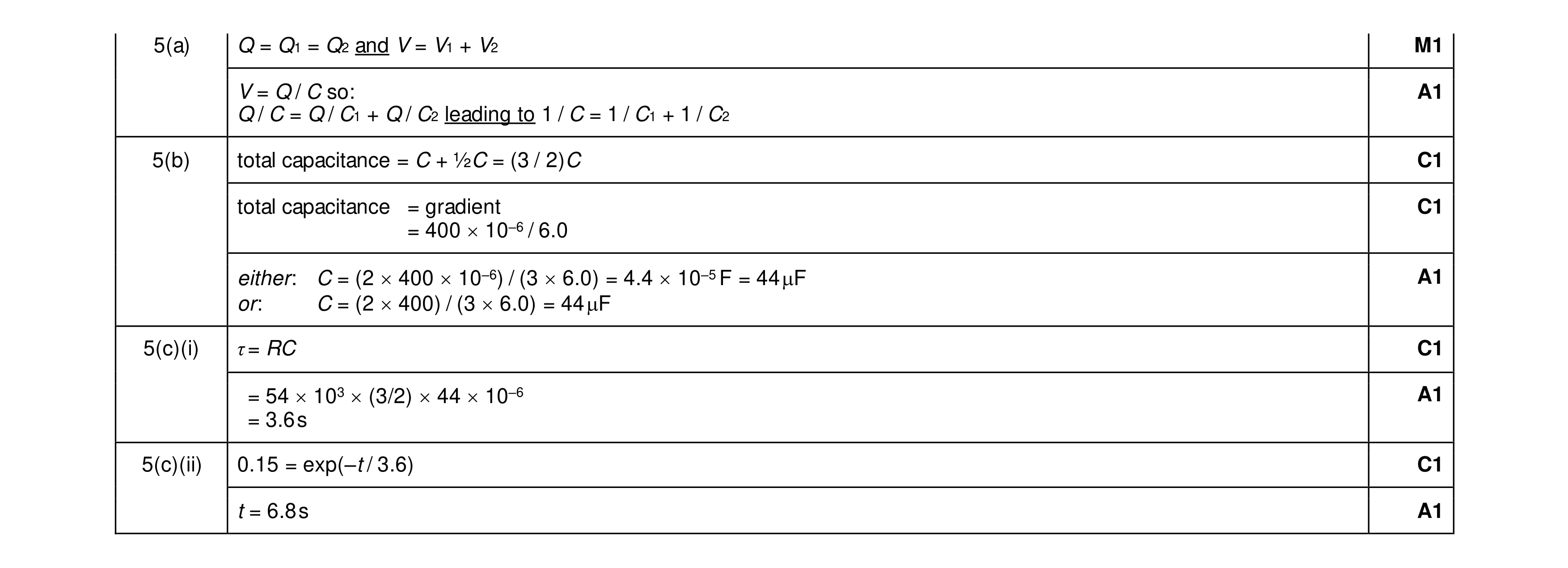 Mark scheme for question 7