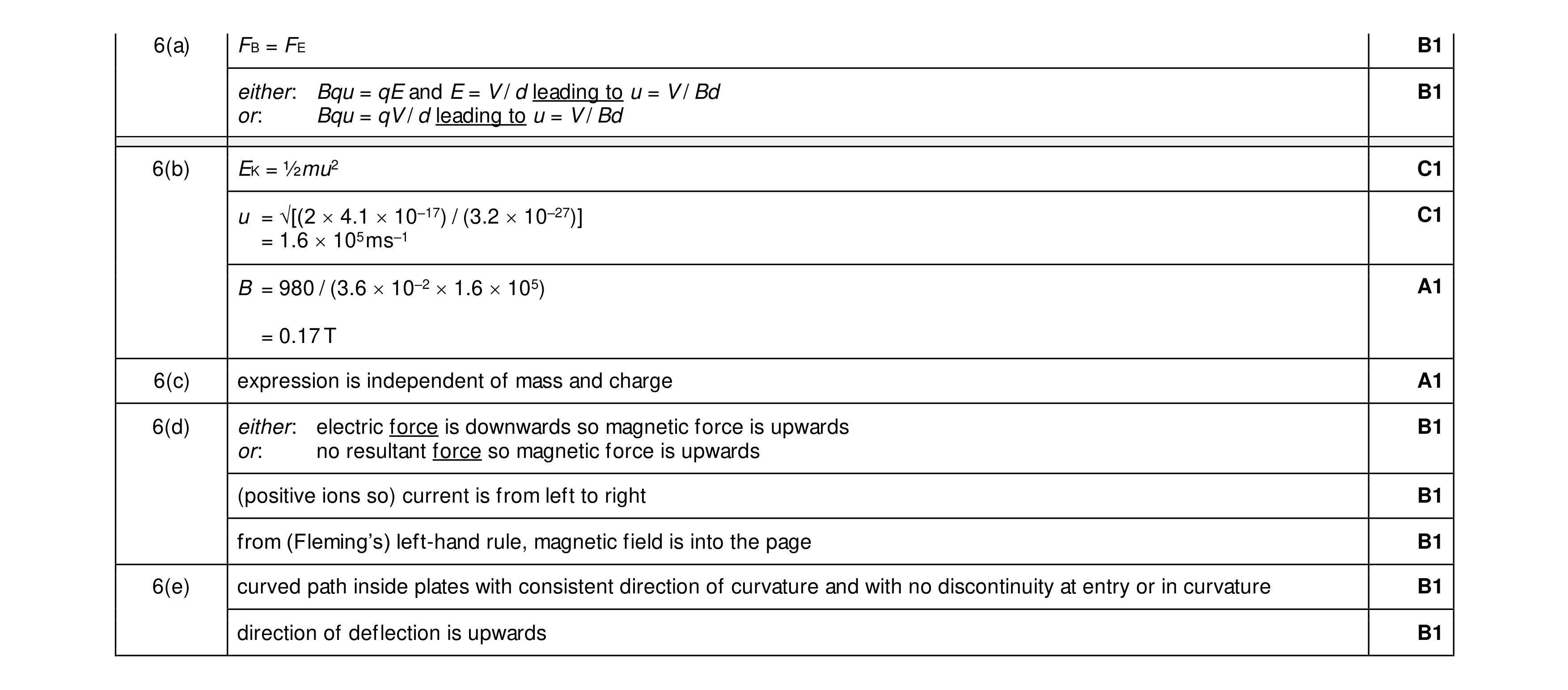 Mark scheme for question 30