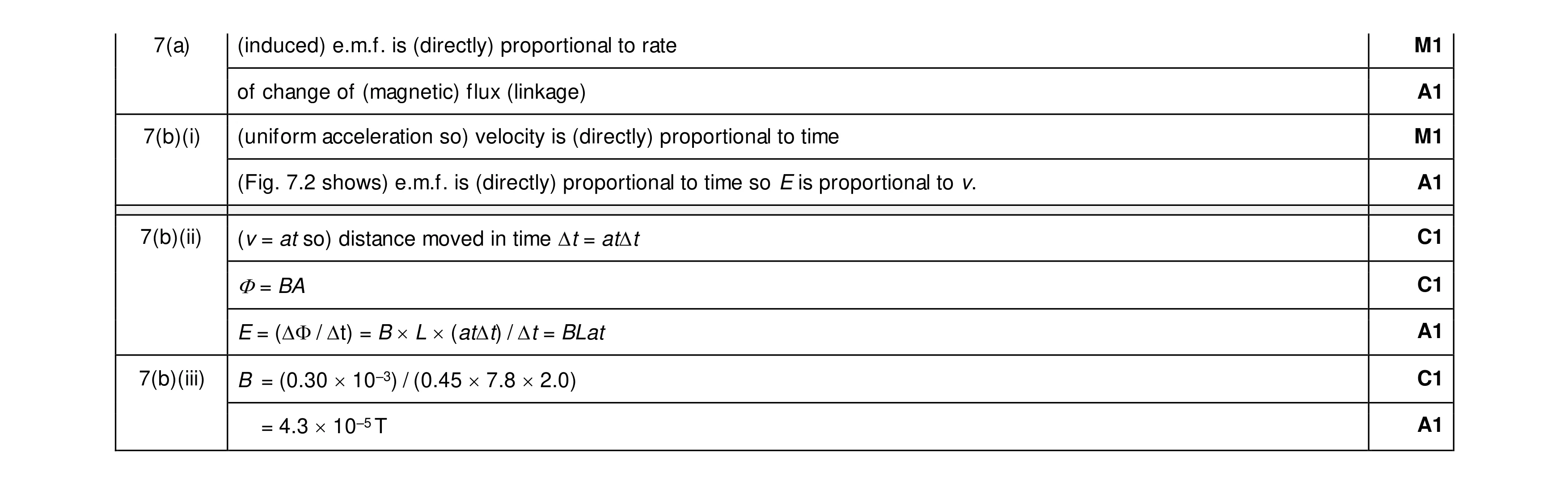 Mark scheme for question 42