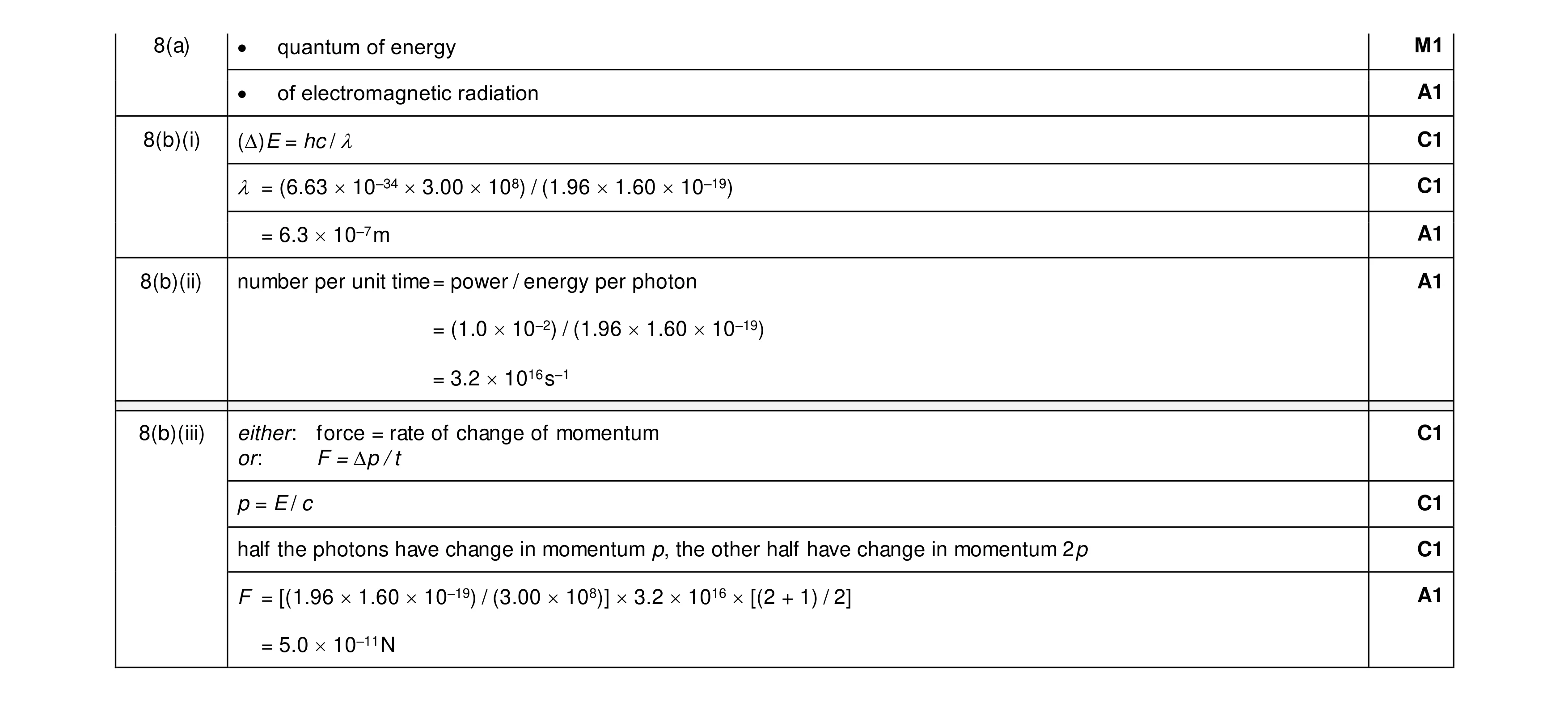 Mark scheme for question 25