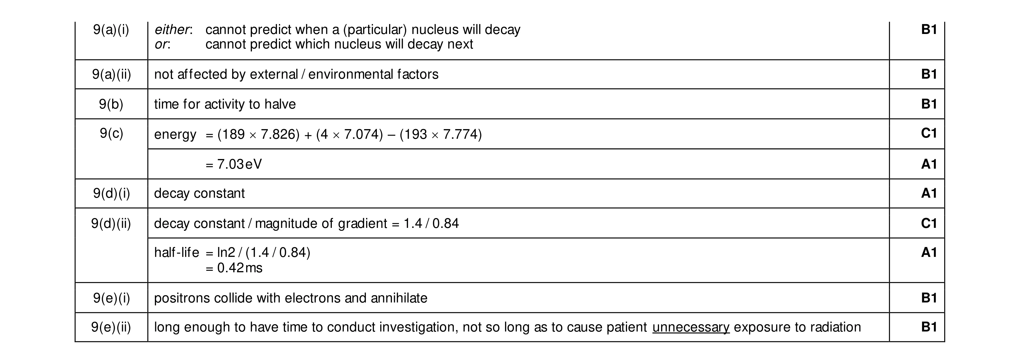 Mark scheme for question 31