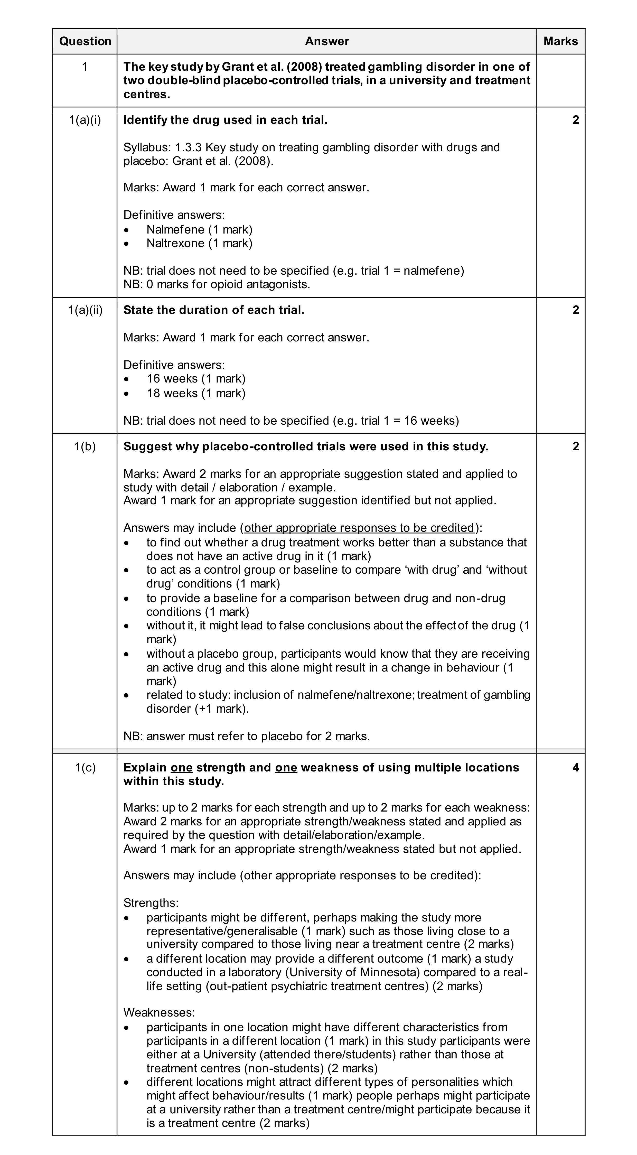 Mark scheme for question 44