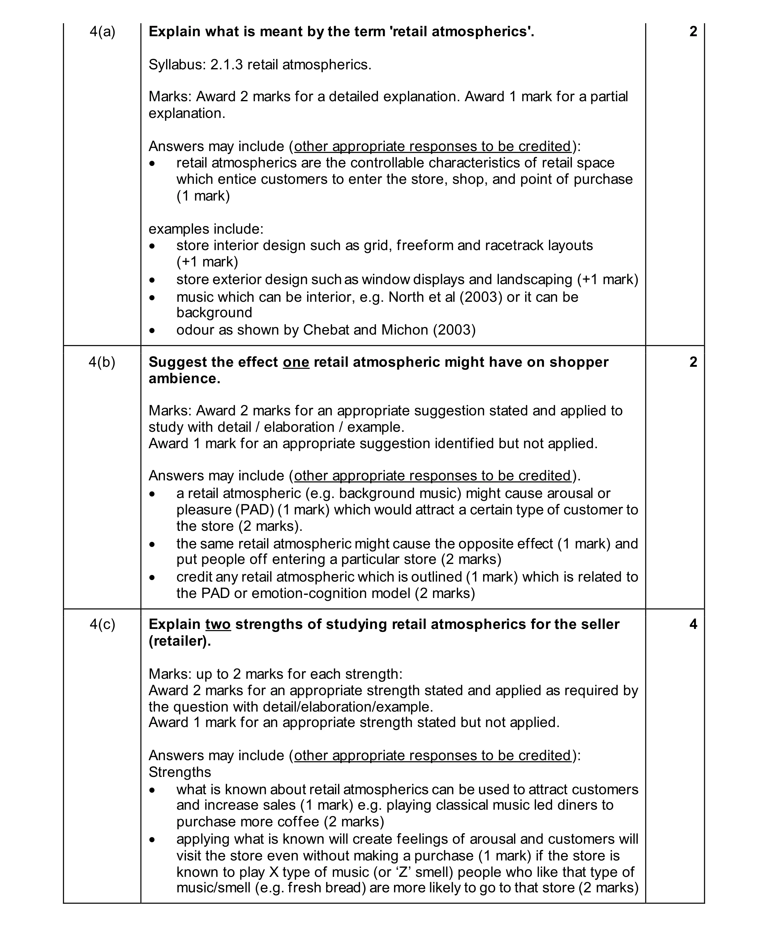 Mark scheme for question 42