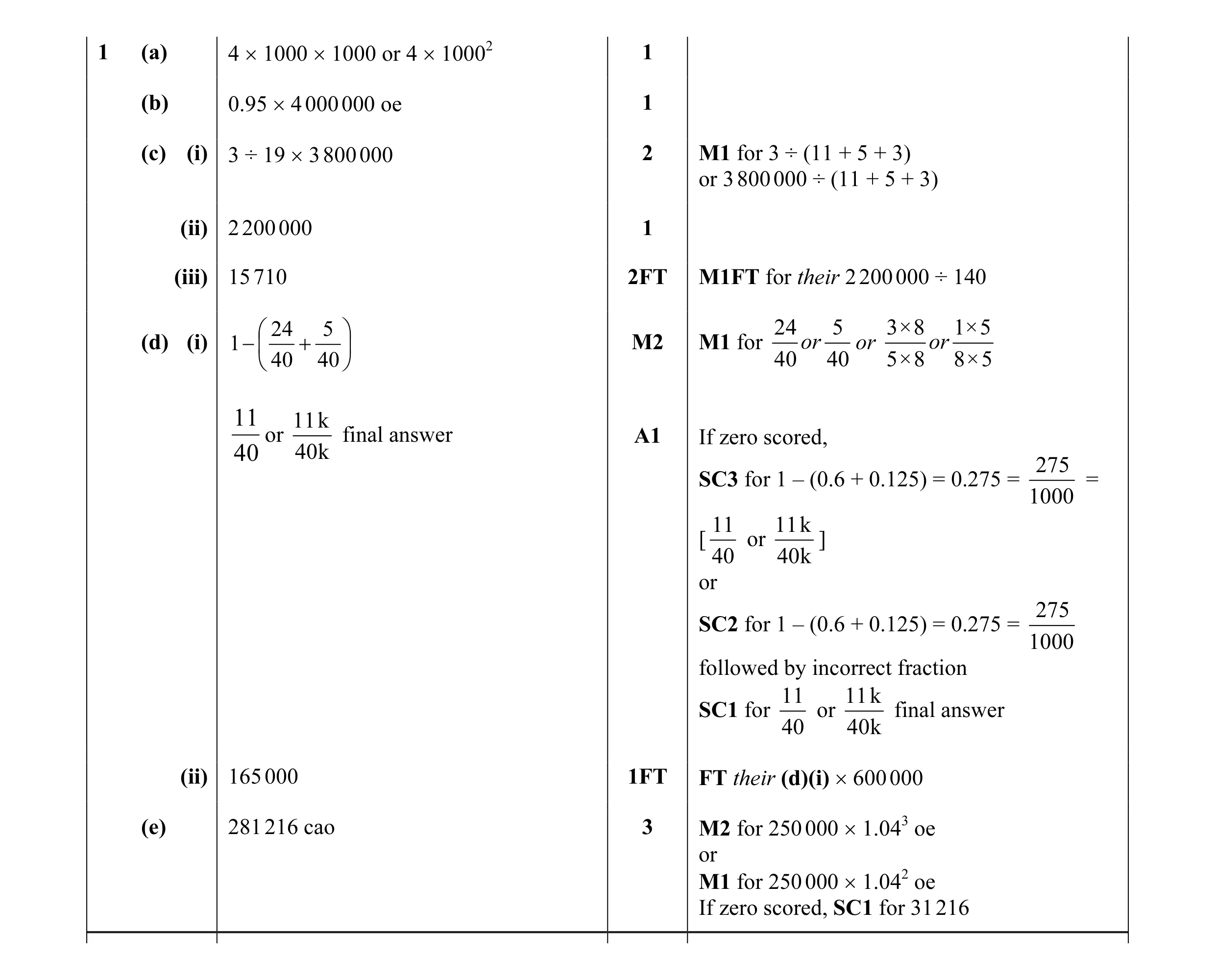 Mark scheme for question 7