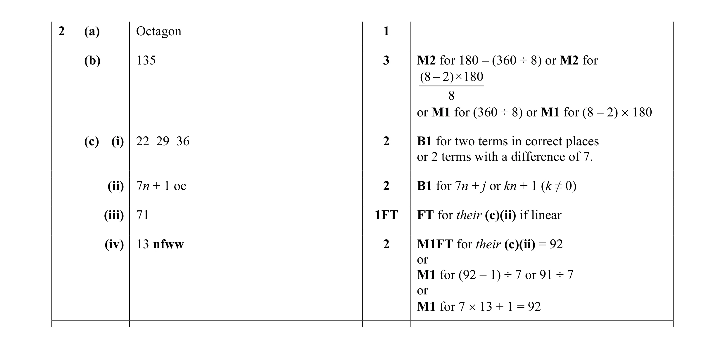Mark scheme for question 29