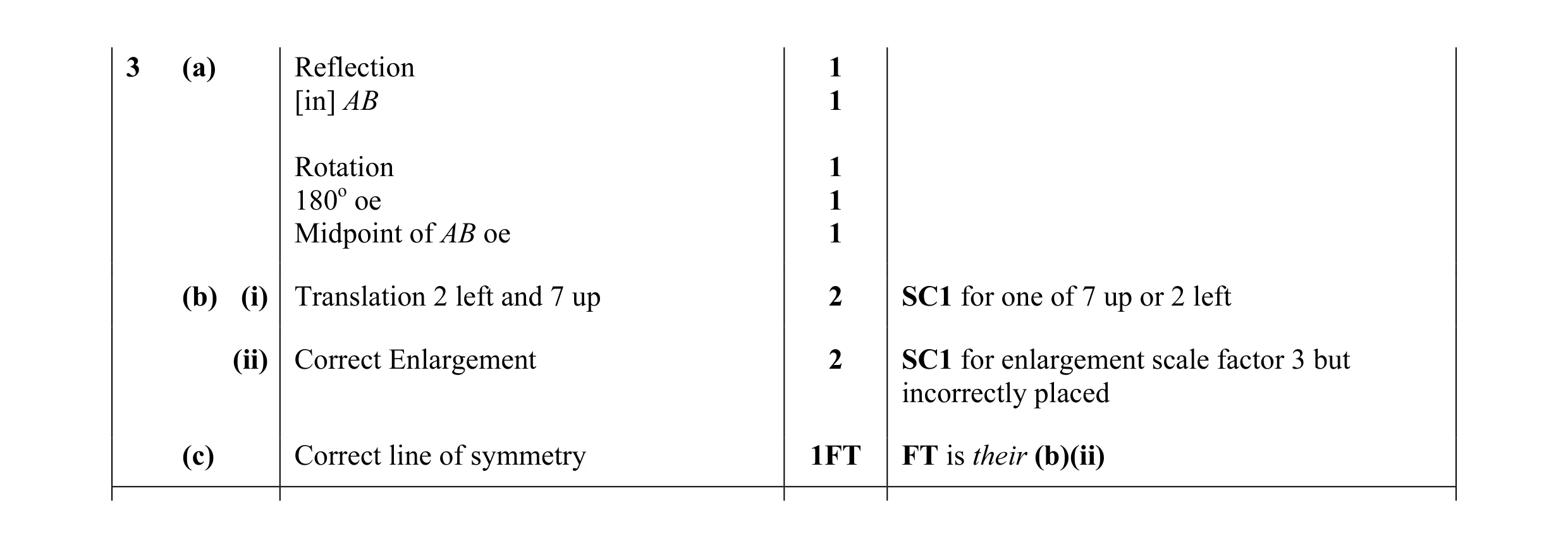 Mark scheme for question 33