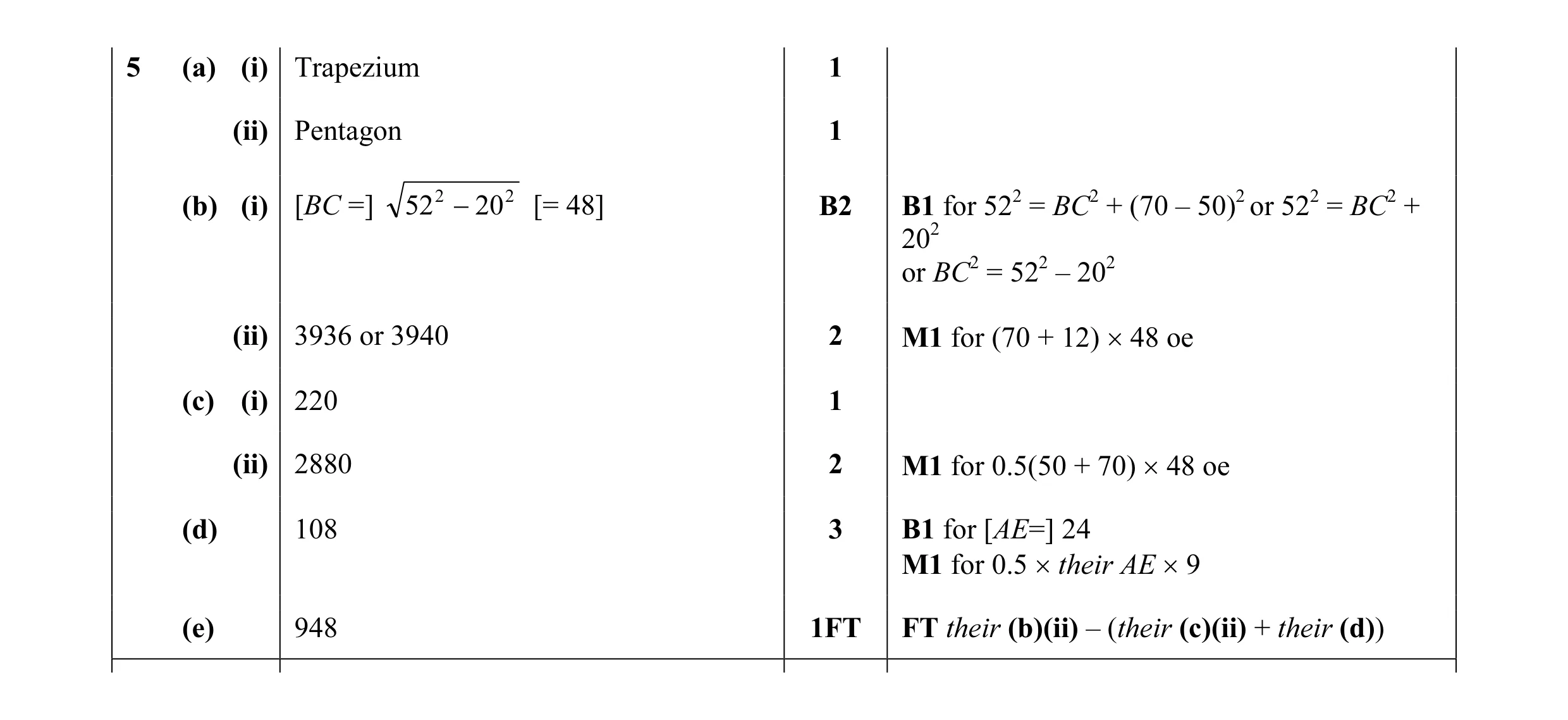 Mark scheme for question 18