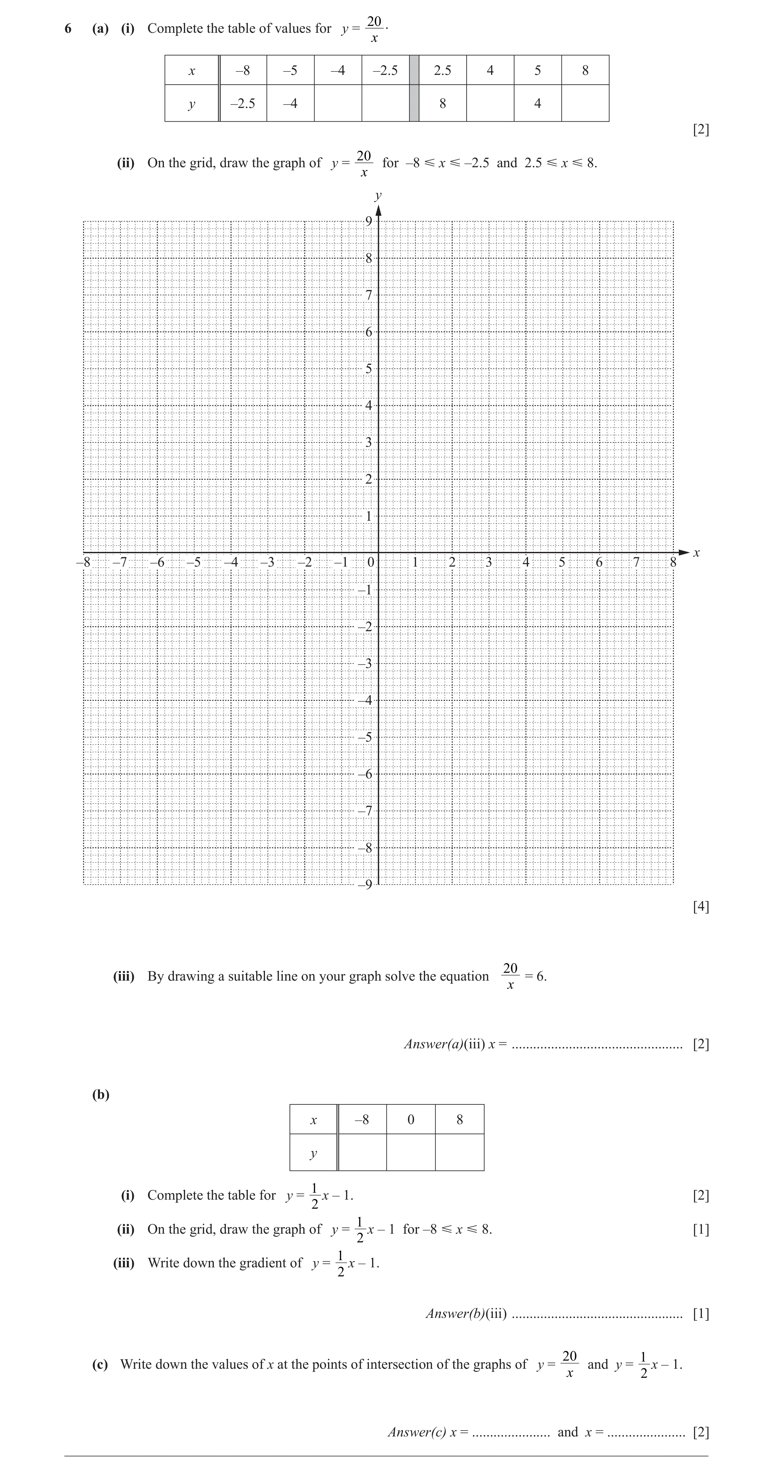 Question 24: .6 (a) (i) Complete the table of values for y = x x –8 –5 –4 –2.5 2.5 4 5 8 y –2.5 –4 8 4 [2] 20 (ii) On the grid, draw the graph of y = fo…