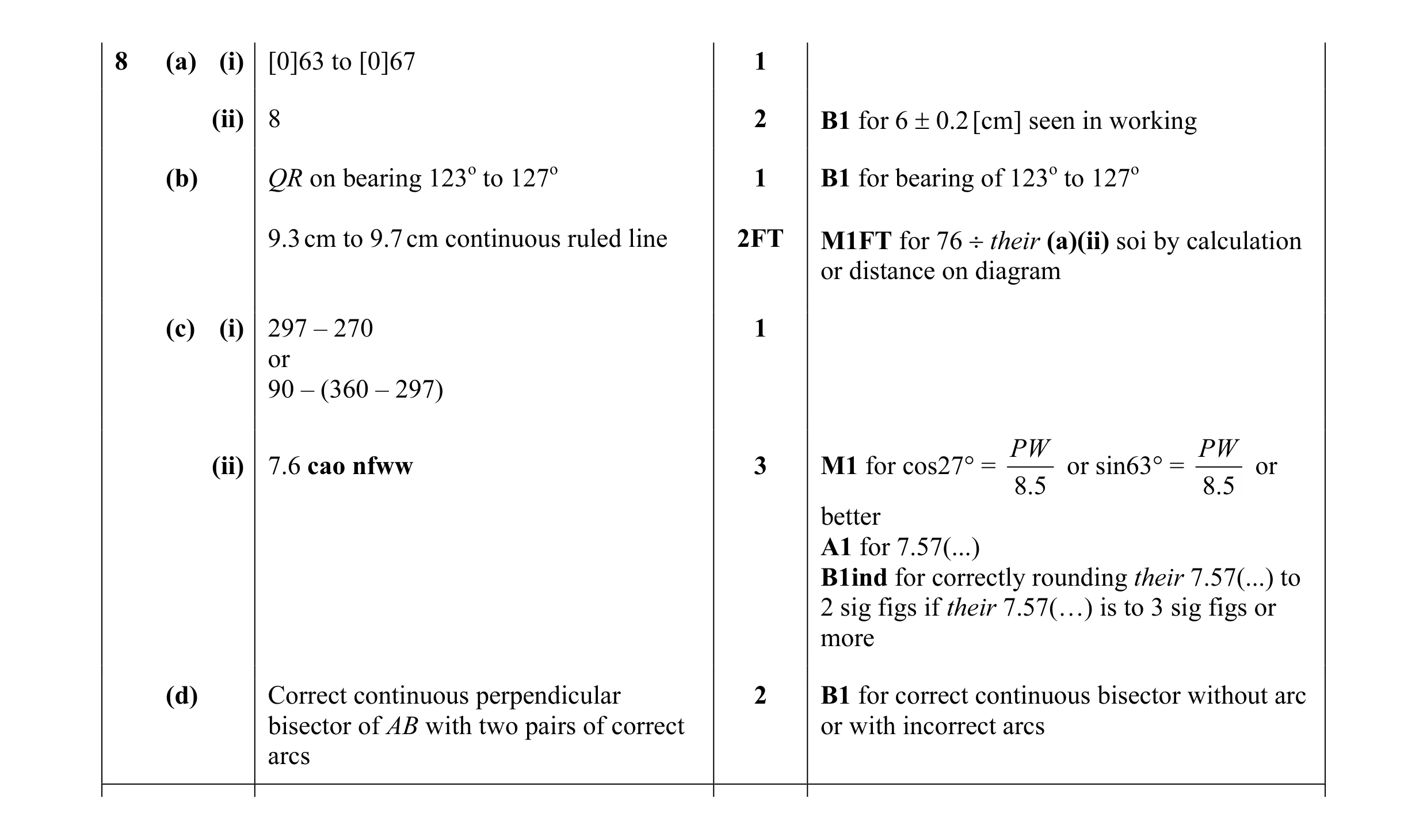 Mark scheme for question 29