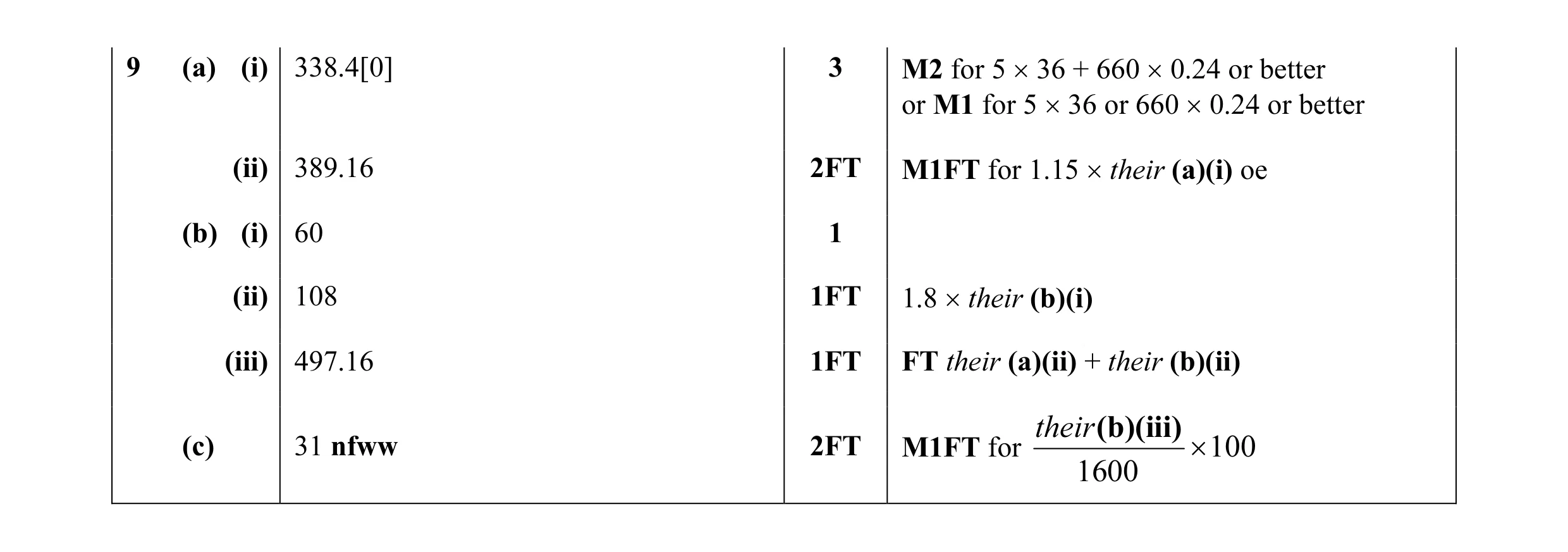 Mark scheme for question 27