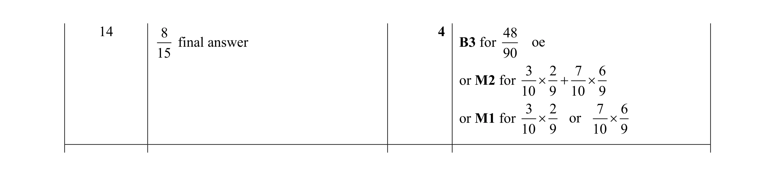 Mark scheme for question 1