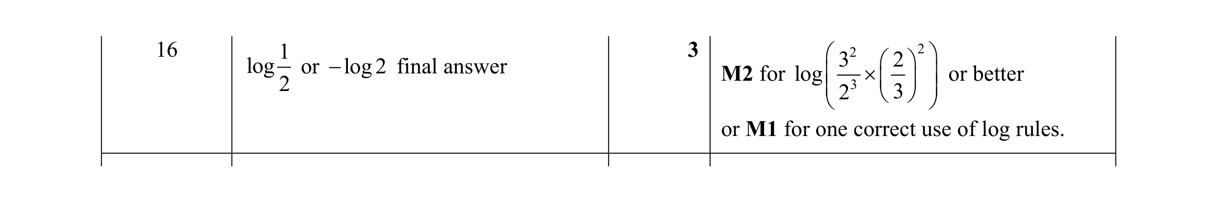 Mark scheme for question 1