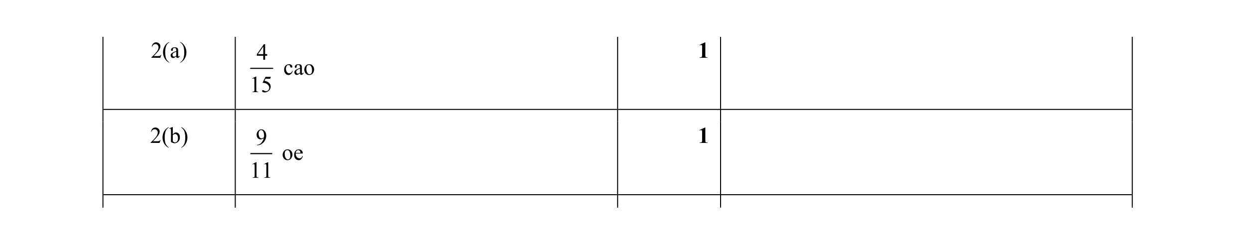 Mark scheme for question 1