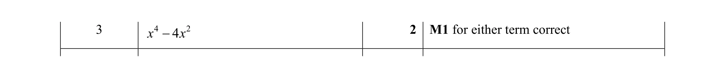 Mark scheme for question 1