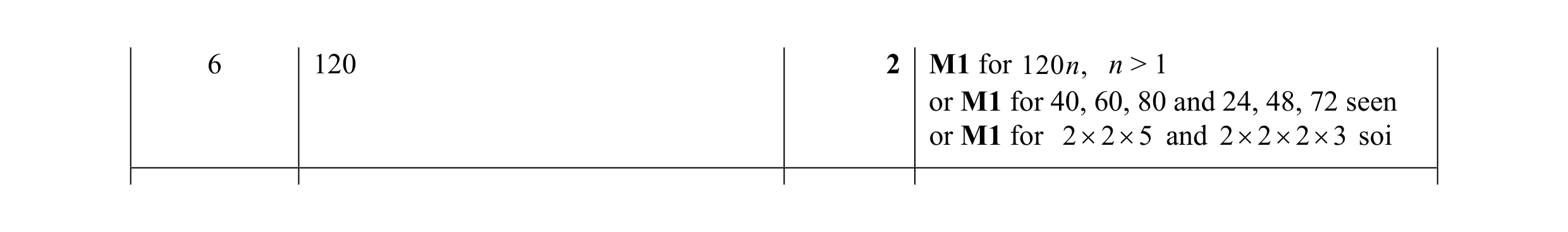 Mark scheme for question 1