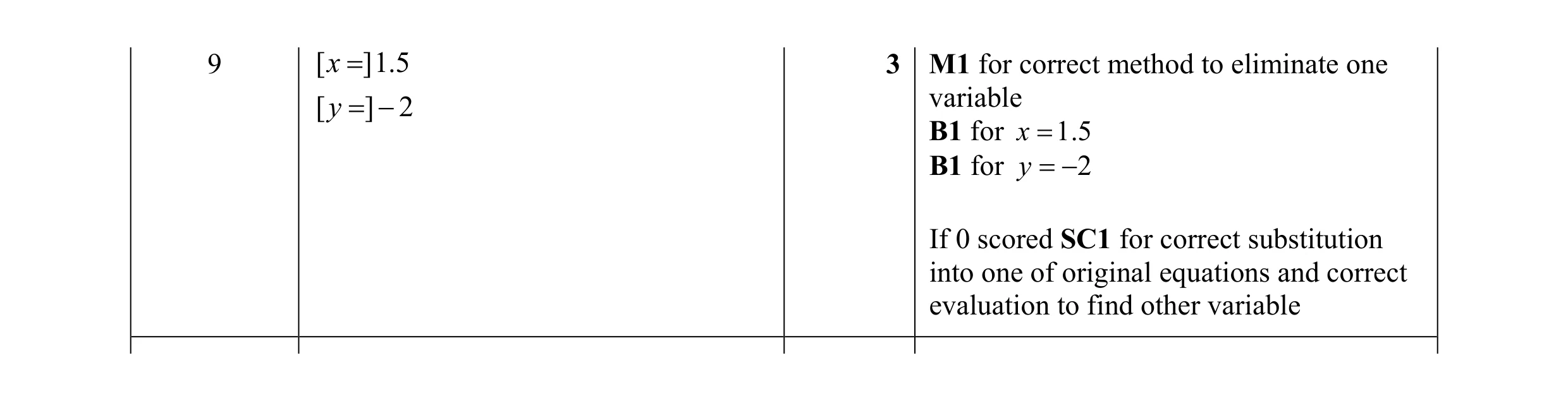 Mark scheme for question 1