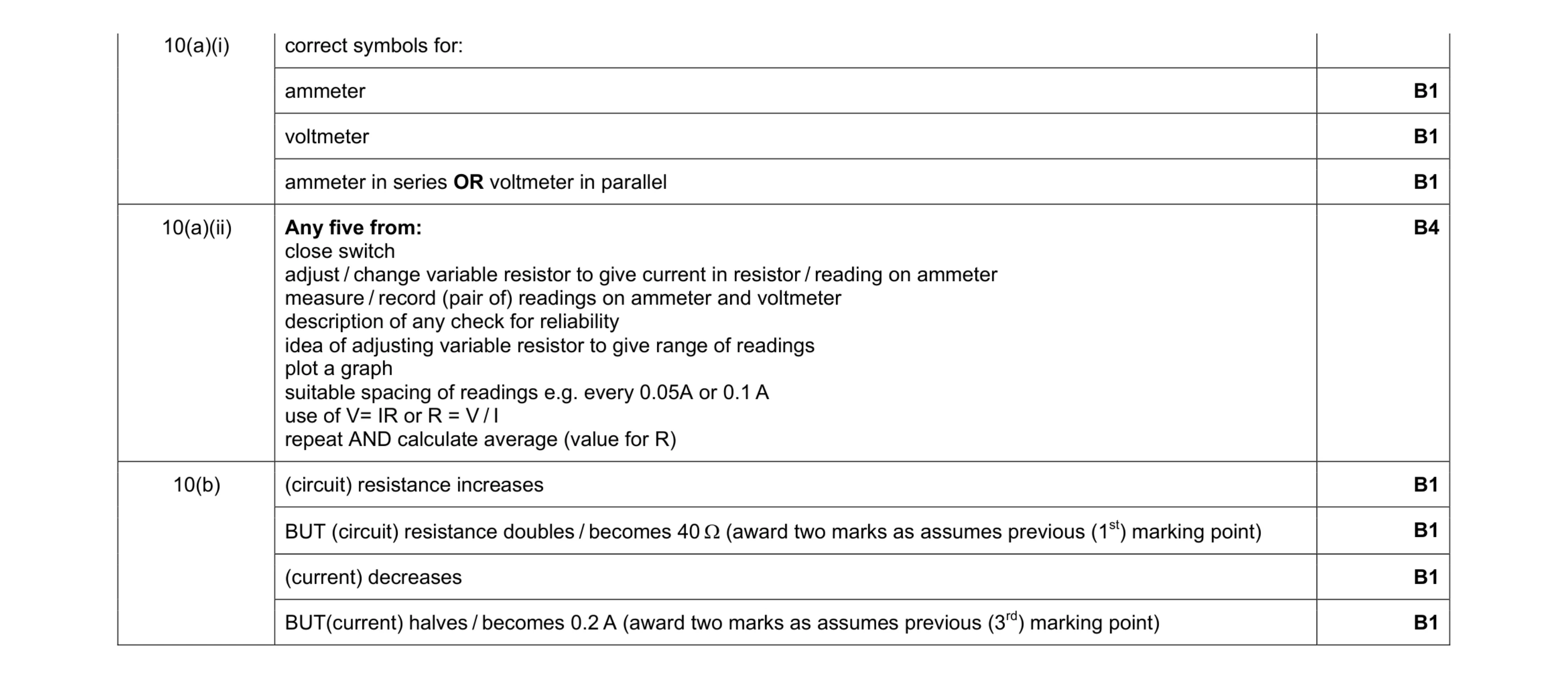 Mark scheme for question 11