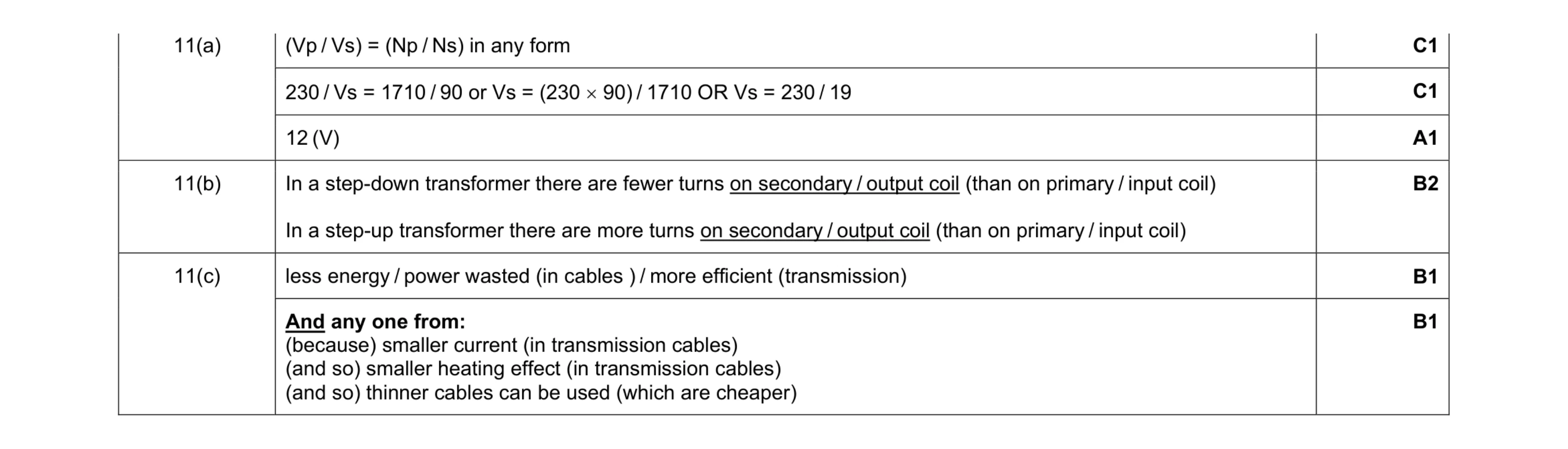 Mark scheme for question 11