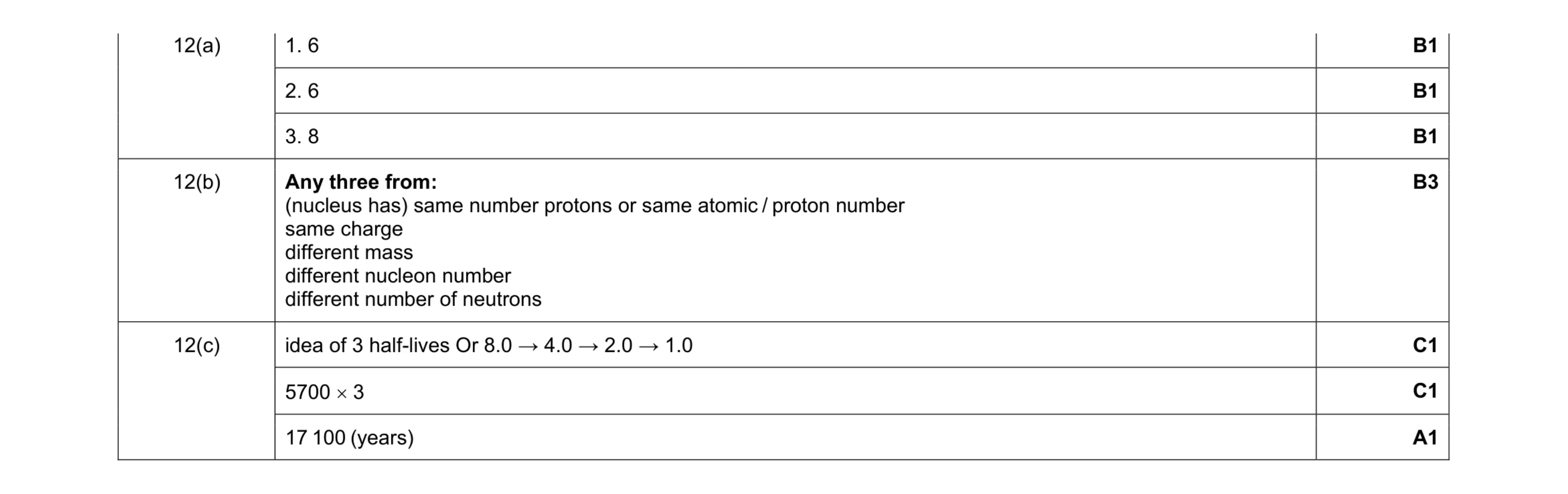Mark scheme for question 30