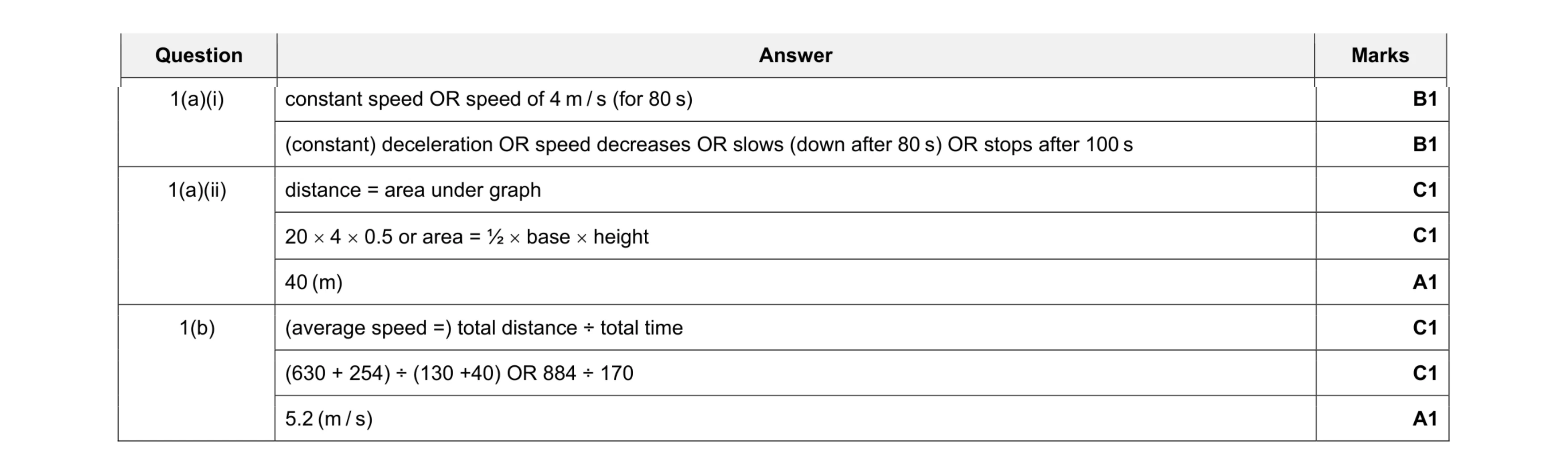 Mark scheme for question 13