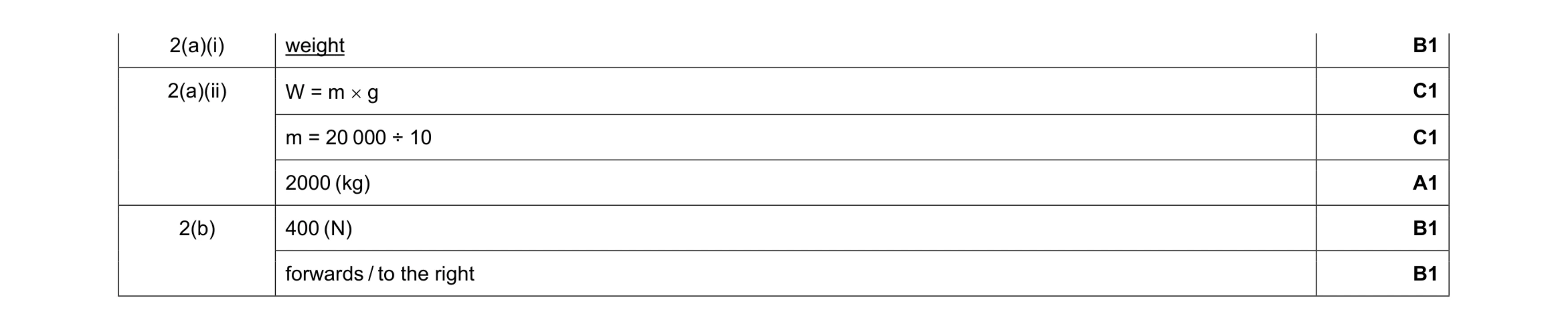 Mark scheme for question 15