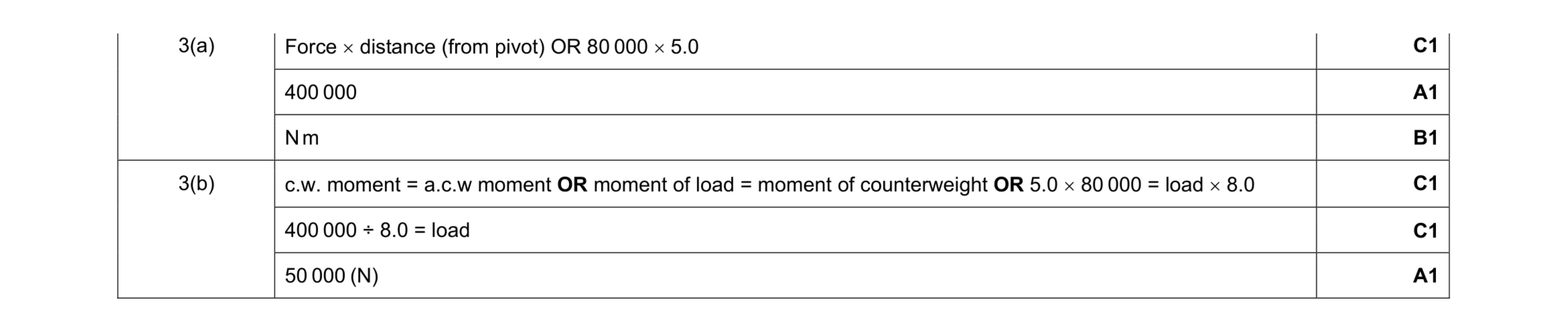 Mark scheme for question 16