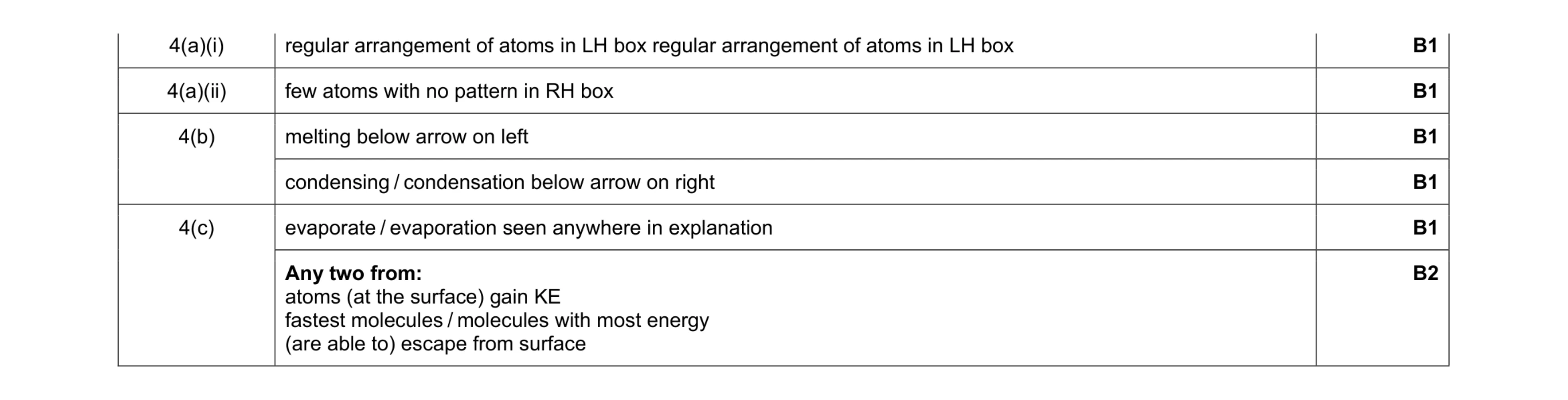 Mark scheme for question 8