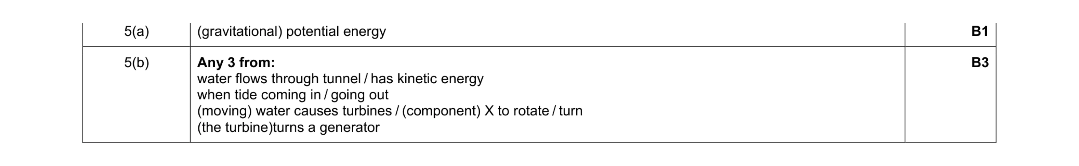 Mark scheme for question 78