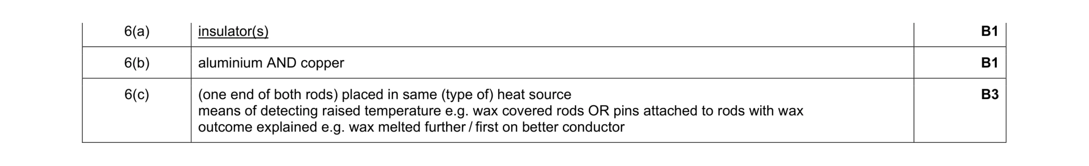 Mark scheme for question 8