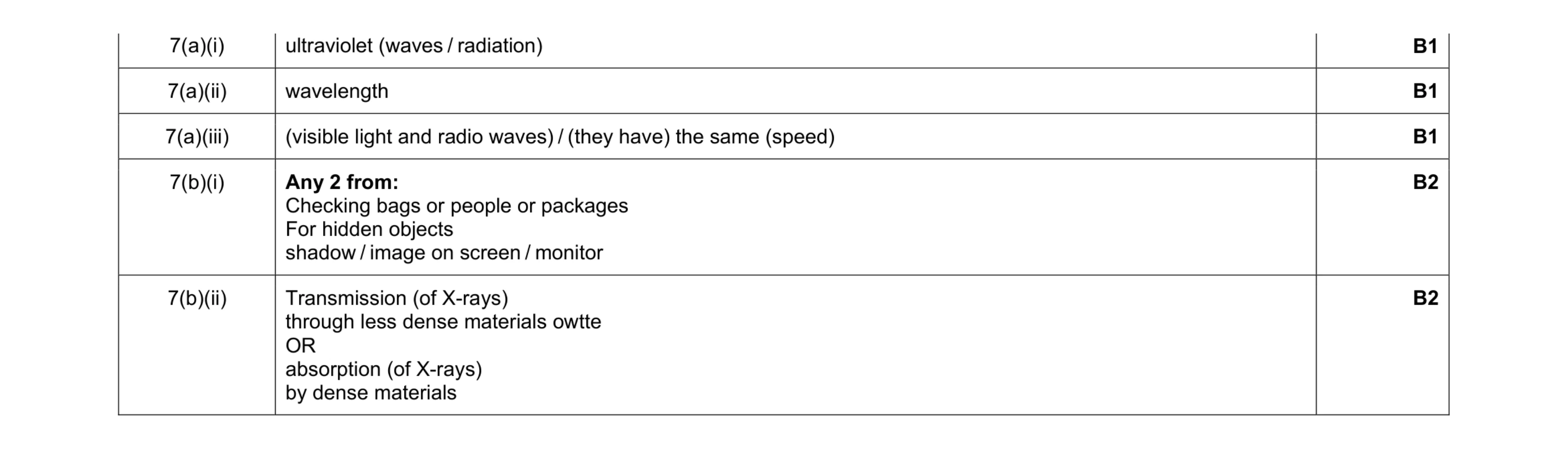 Mark scheme for question 9