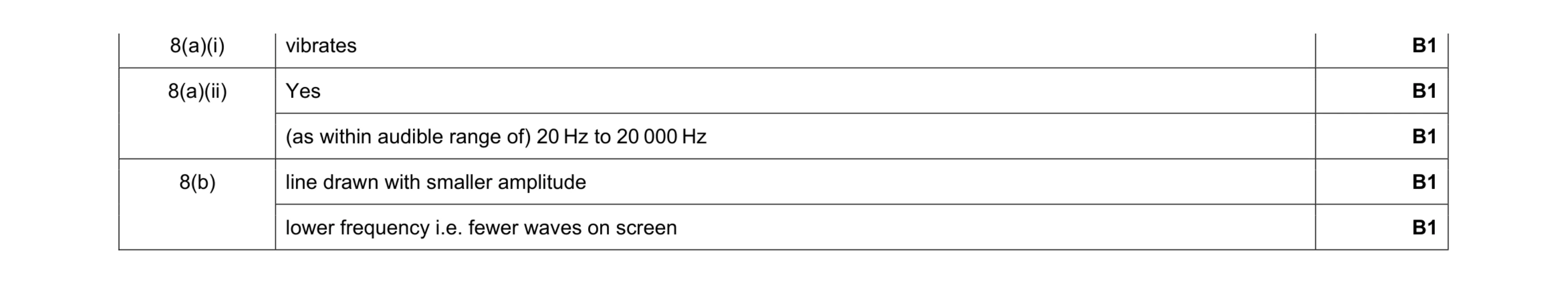 Mark scheme for question 11