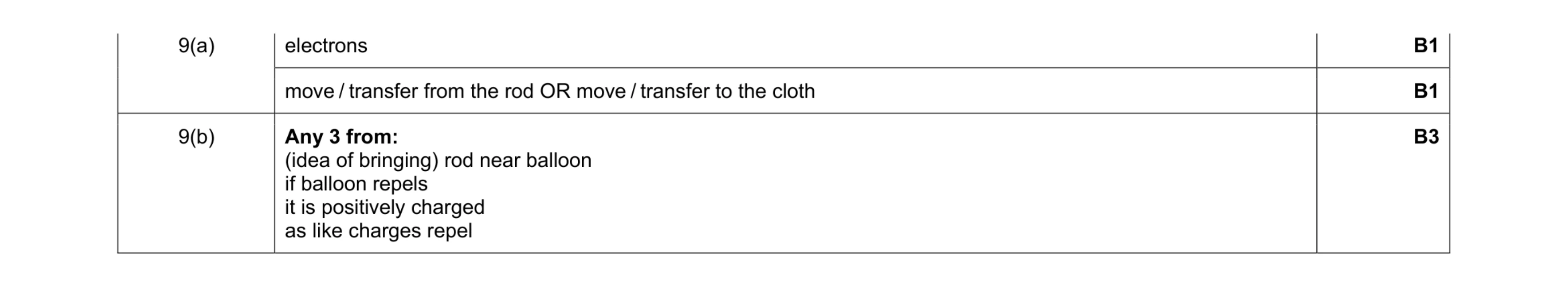 Mark scheme for question 29