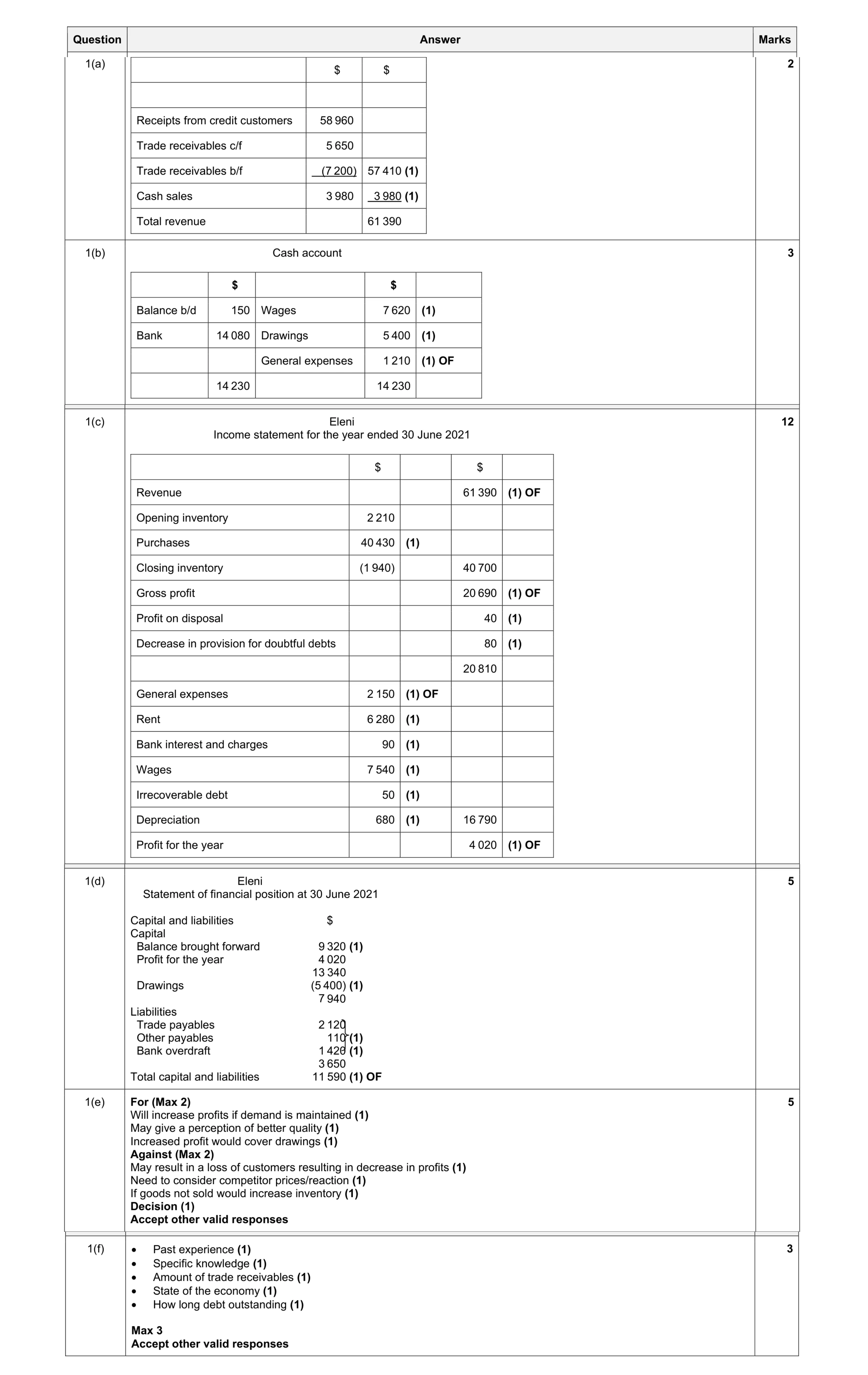 Mark scheme for question 32