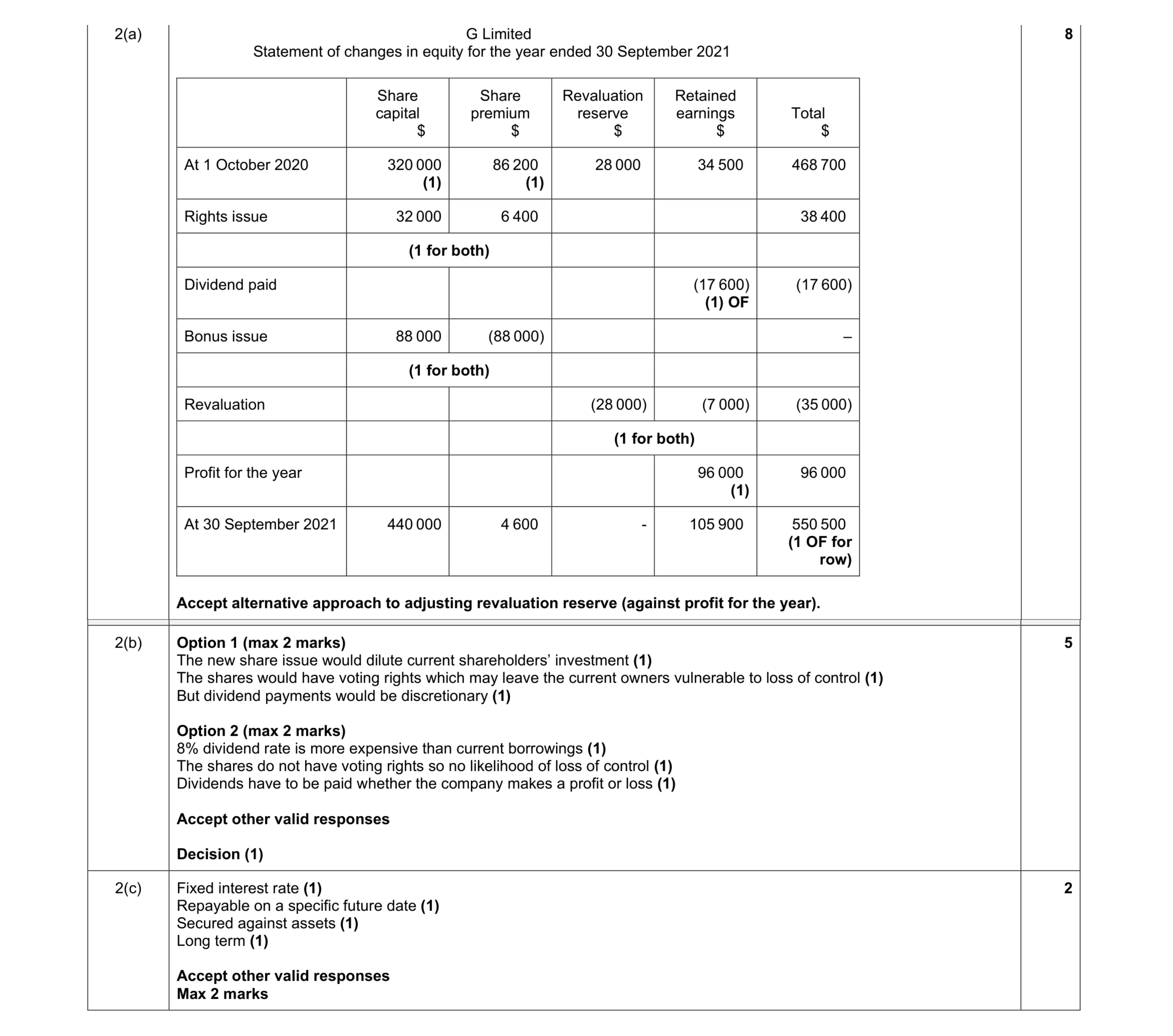 Mark scheme for question 53
