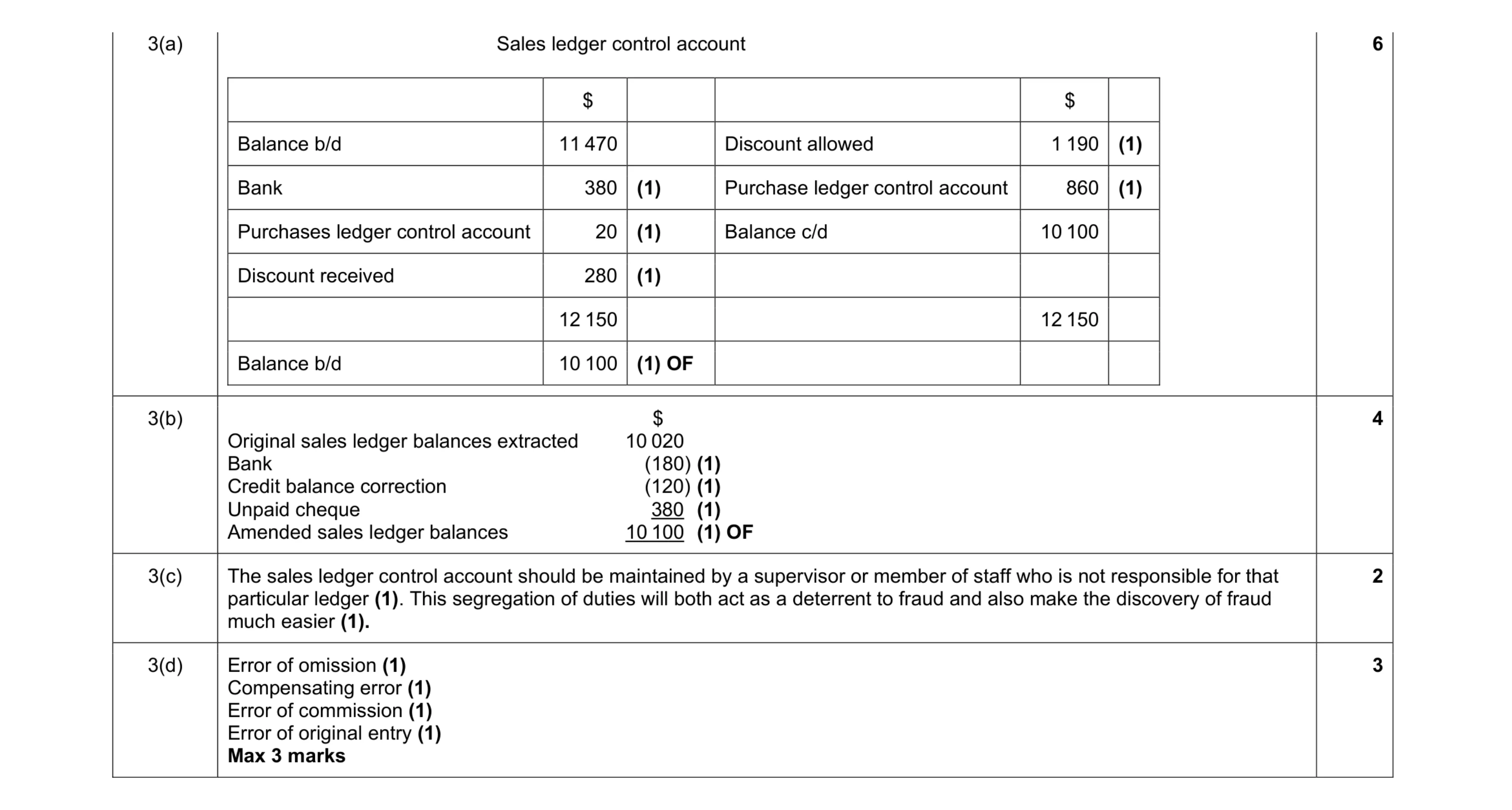 Mark scheme for question 30