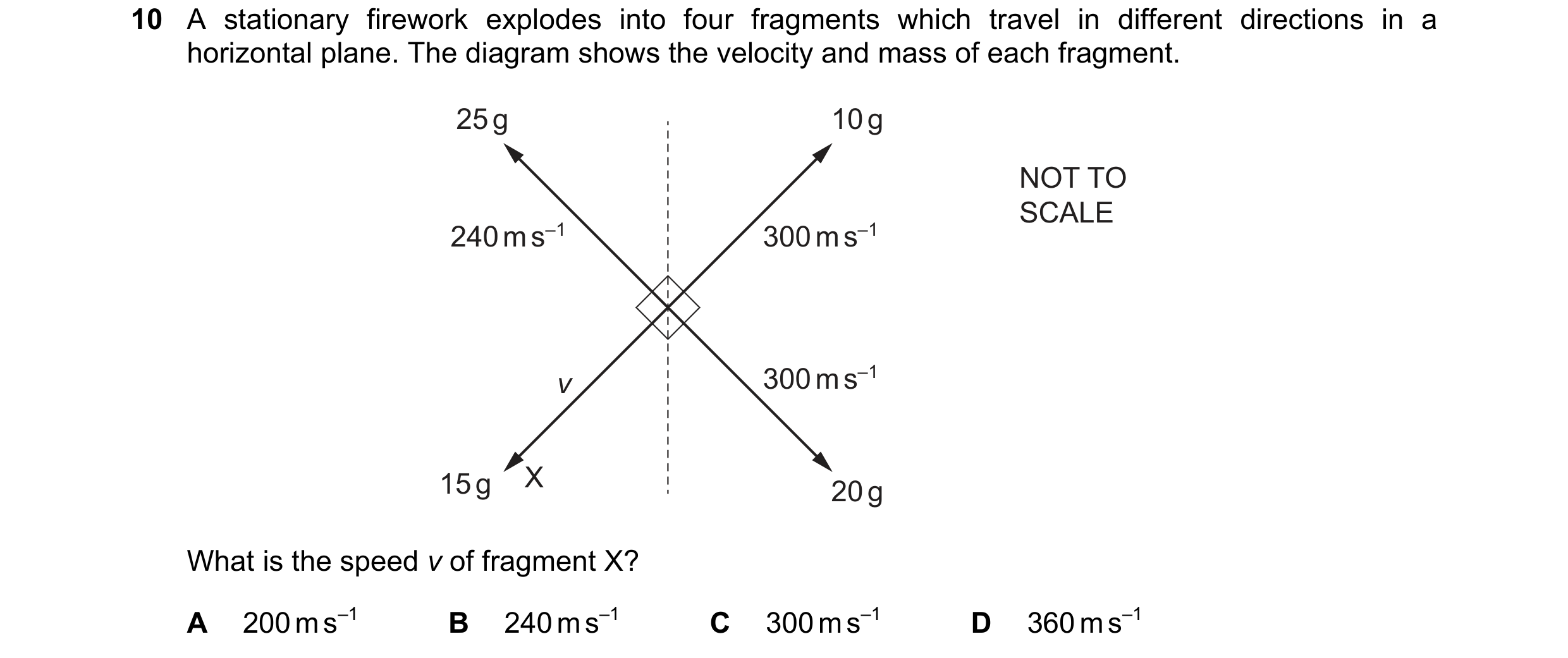 Question 147: A stationary firework explodes into four fragments which travel in different directions in a horizontal plane. The diagram shows the veloci…