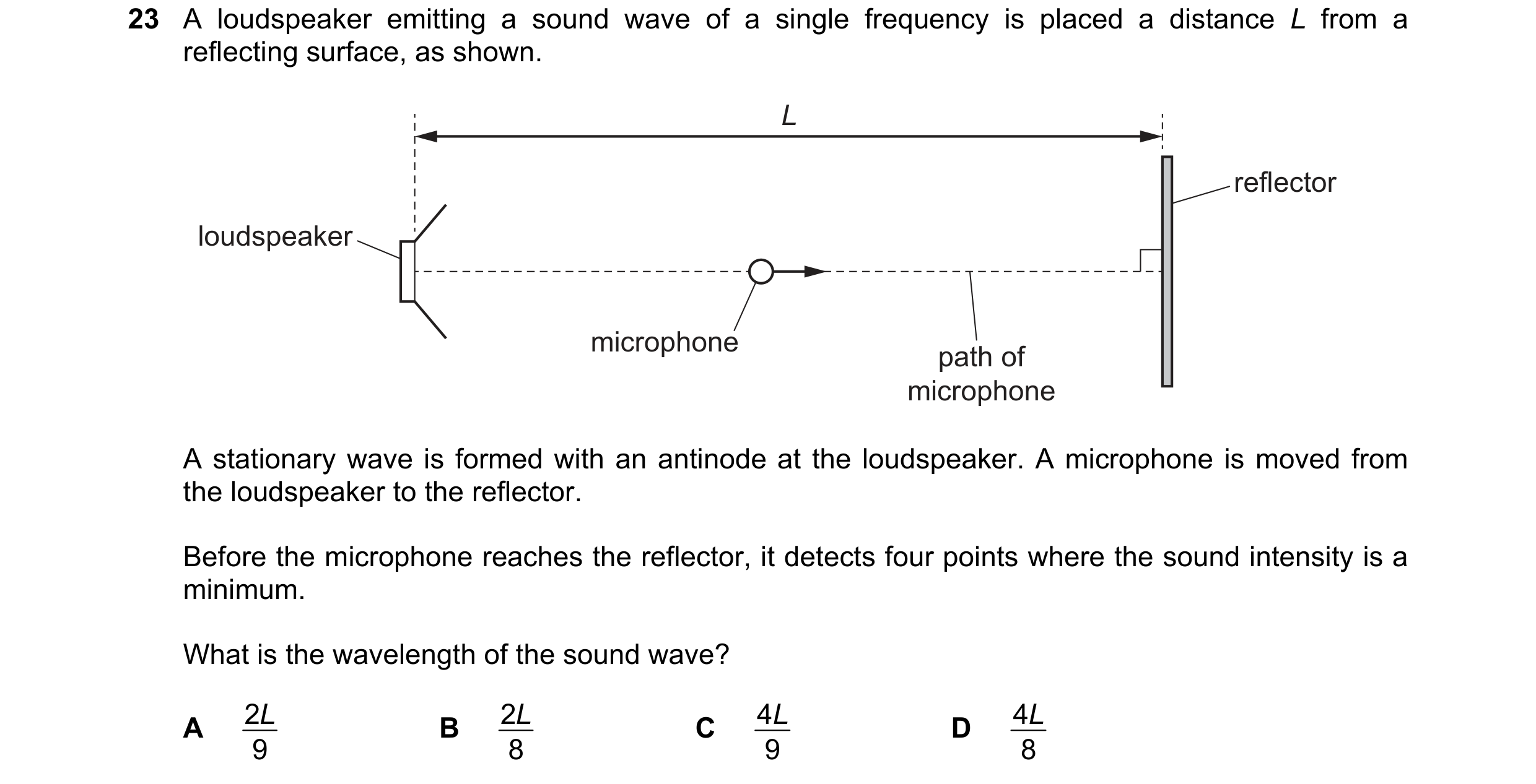 Question 93: A loudspeaker emitting a sound wave of a single frequency is placed a distance L from a reflecting surface, as shown. L reflector loudspeak…