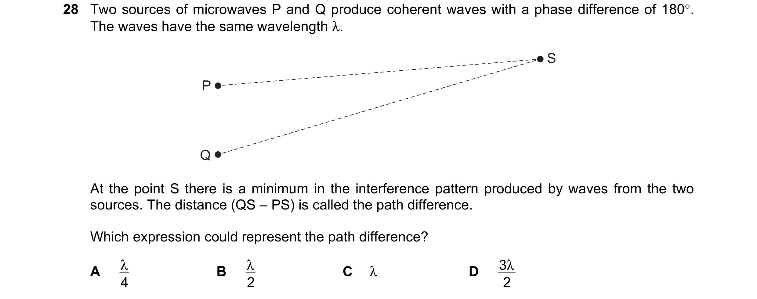 Question 84: Two sources of microwaves P and Q produce coherent waves with a phase difference of 180°. The waves have the same wavelength λ. S P Q At th…