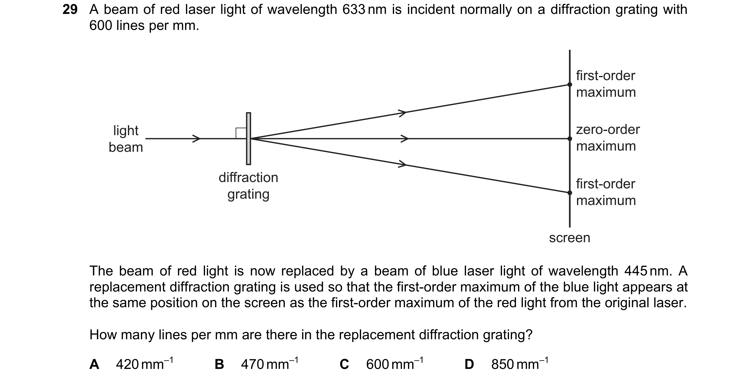 Question 52: A beam of red laser light of wavelength 633 nm is incident normally on a diffraction grating with 600 lines per mm. first-order maximum lig…
