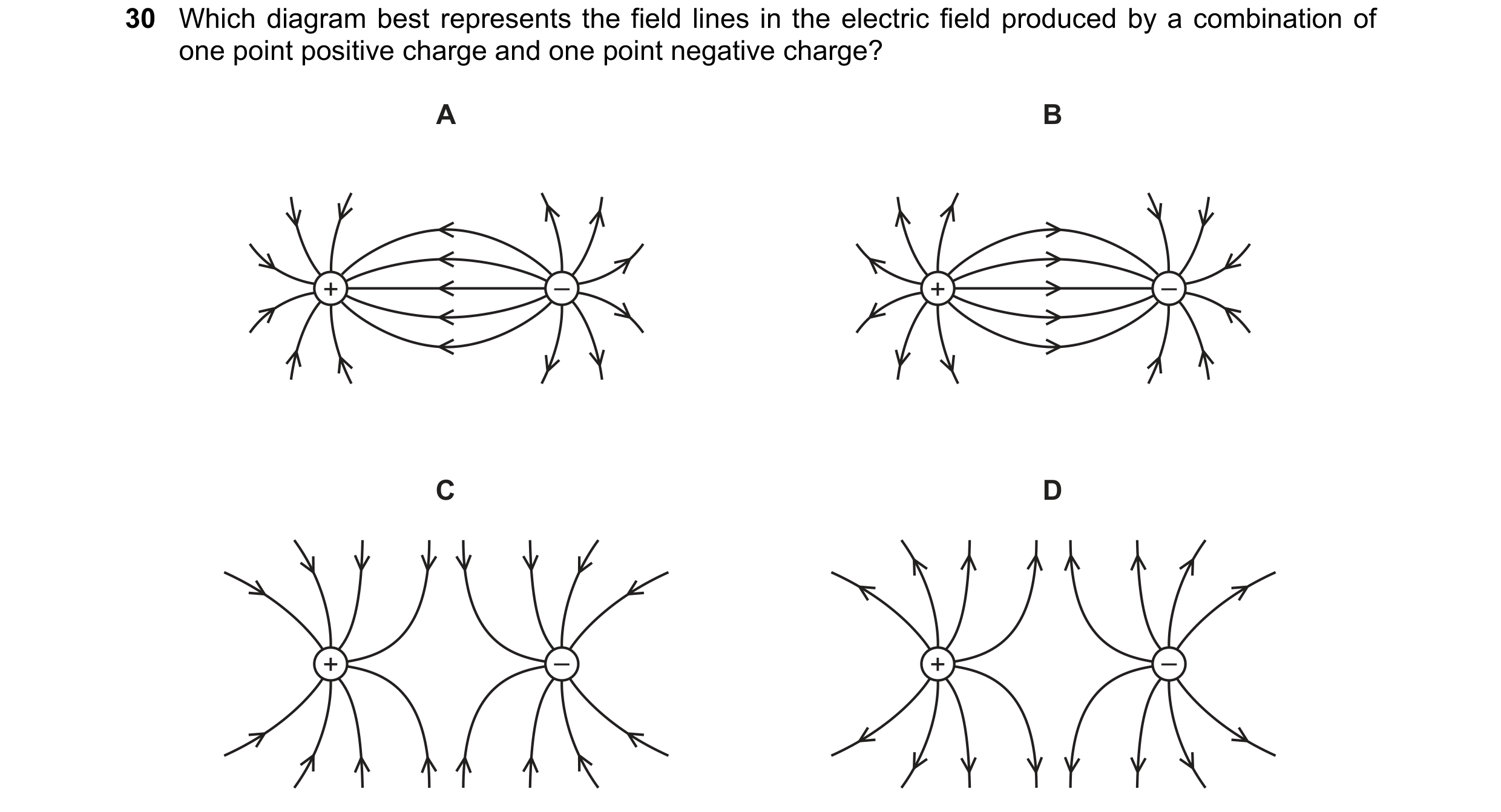 Question 47: Which diagram best represents the field lines in the electric field produced by a combination of one point positive charge and one point ne…