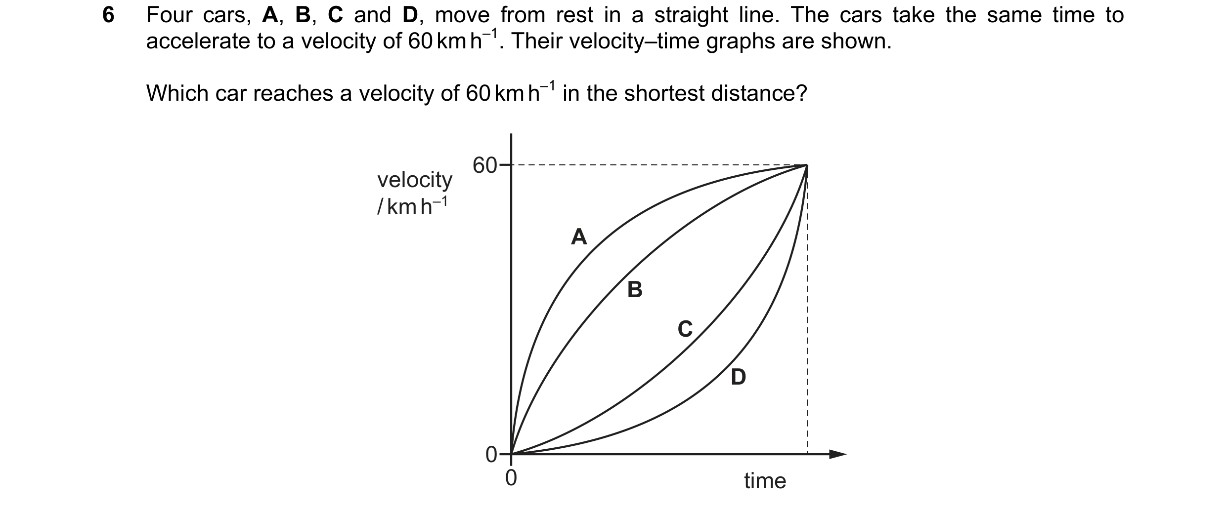 Question 169: Four cars, A, B, C and D, move from rest in a straight line. The cars take the same time to accelerate to a velocity of 60 km h–1. Their ve…