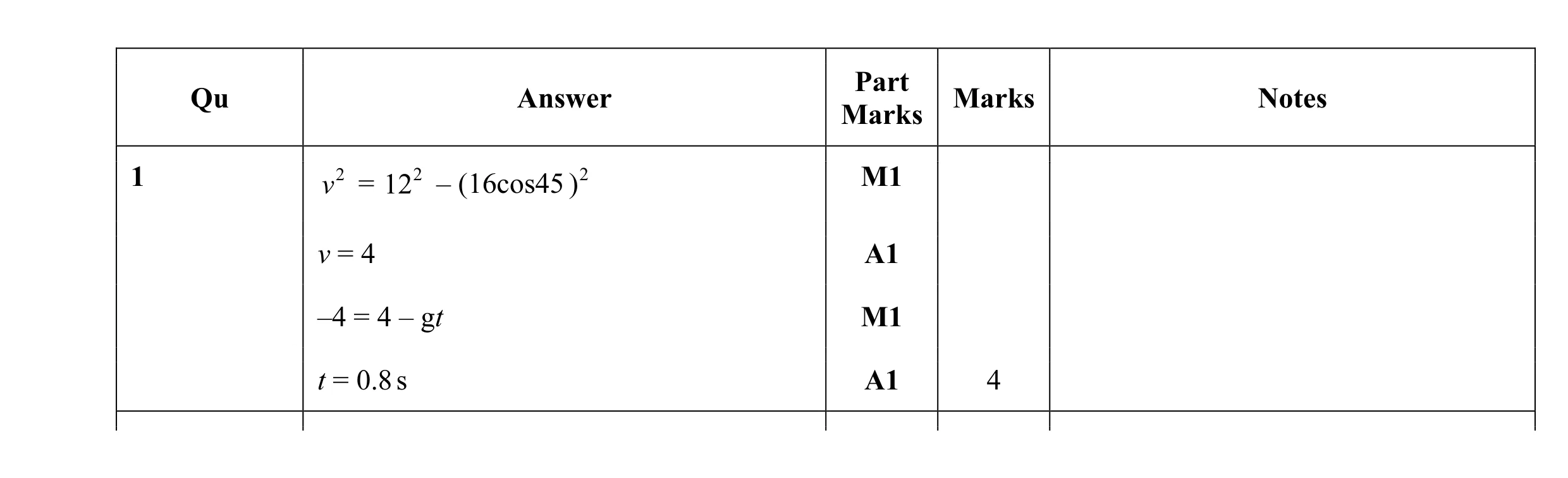 Mark scheme for question 127