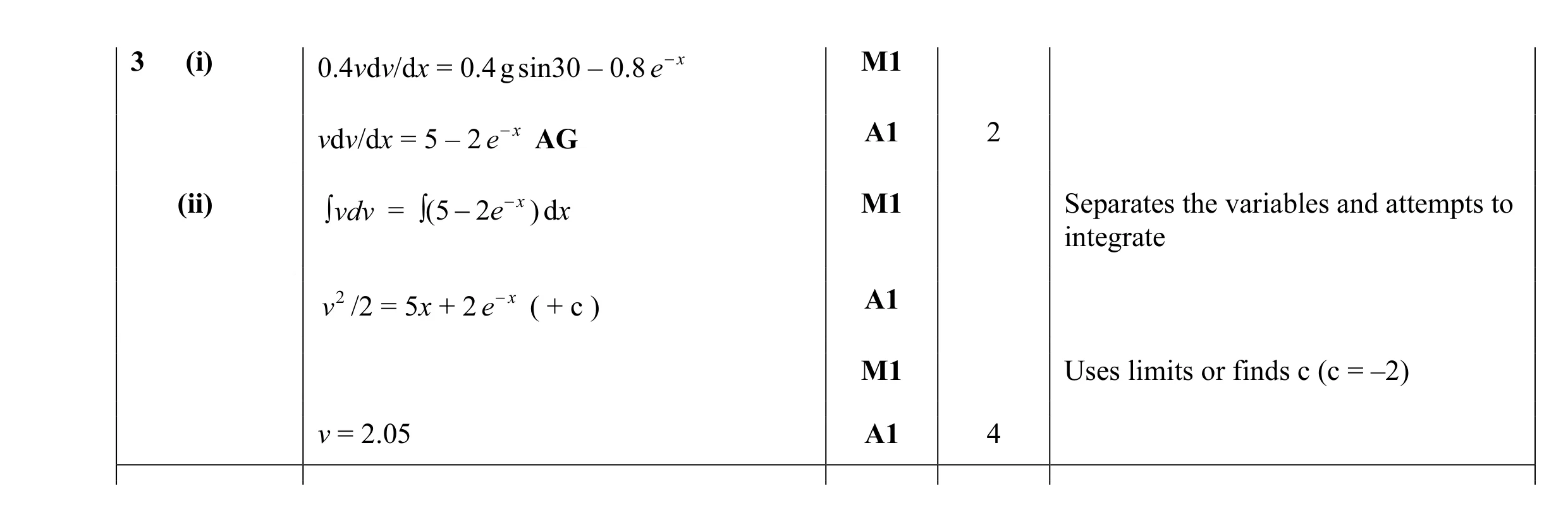Mark scheme for question 27