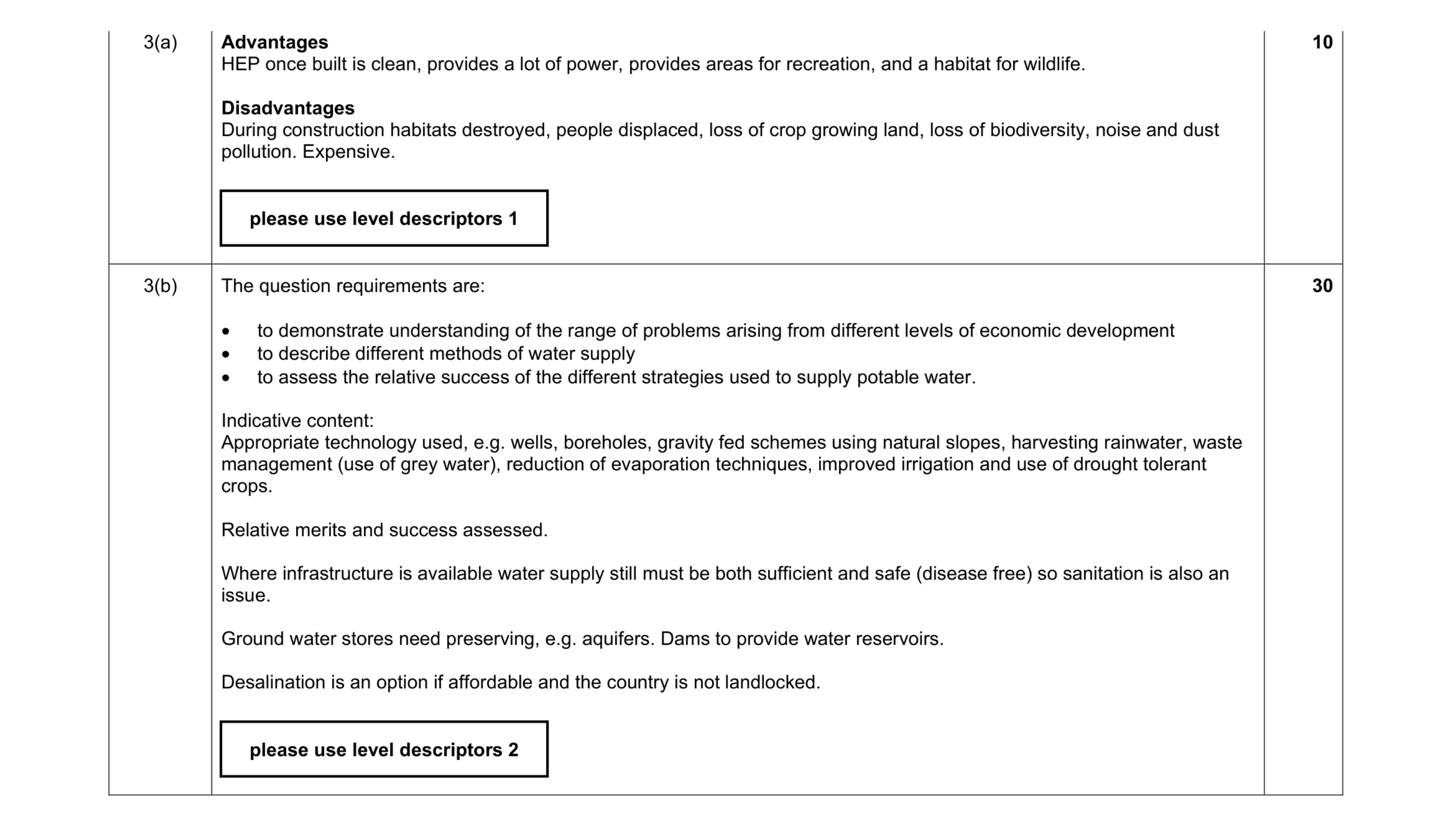 Mark scheme for question 5