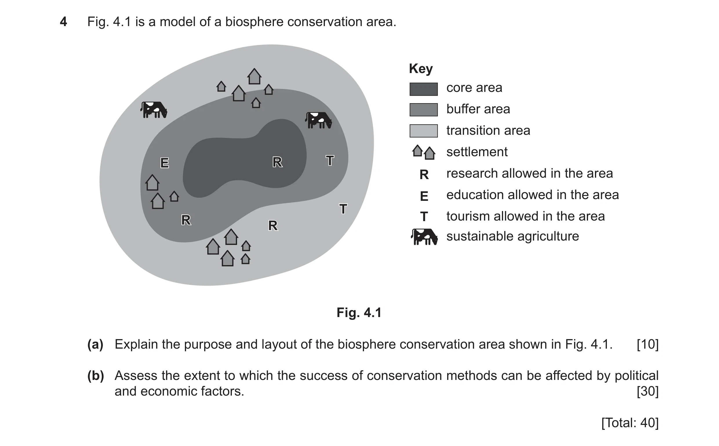 Question 25: Fig. 4.1 is a model of a biosphere conservation area. Key core area buffer area transition area settlement EE RR TT R research allowed in t…